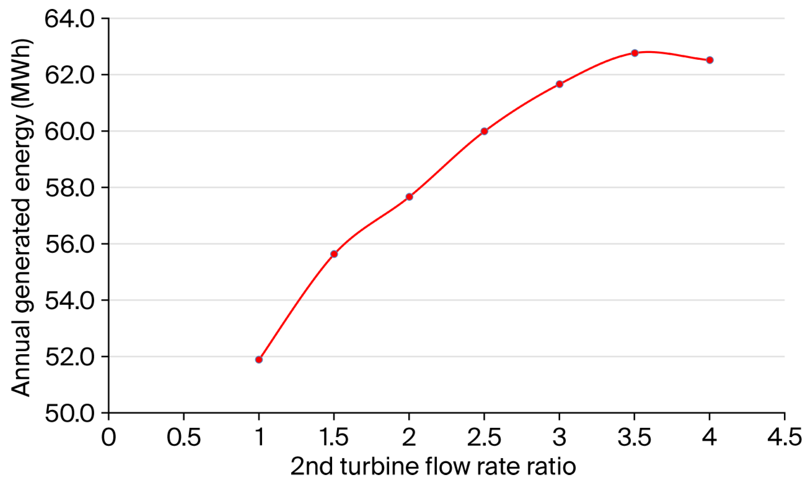 Processes 13 01865 g010