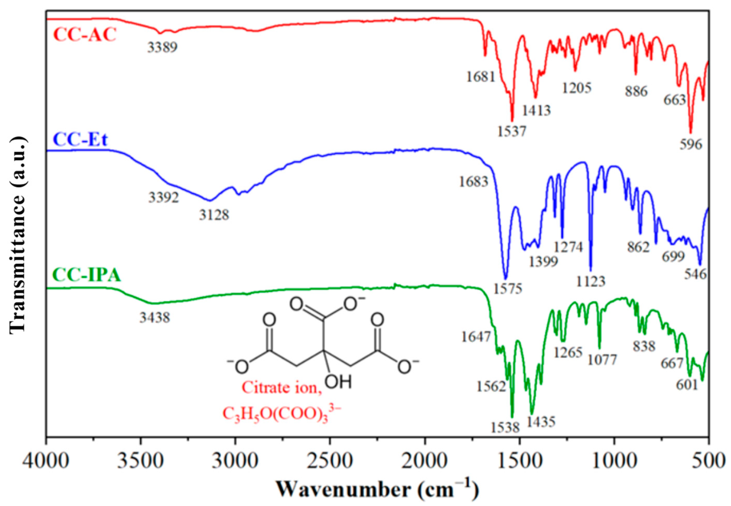 Processes 13 01866 g001
