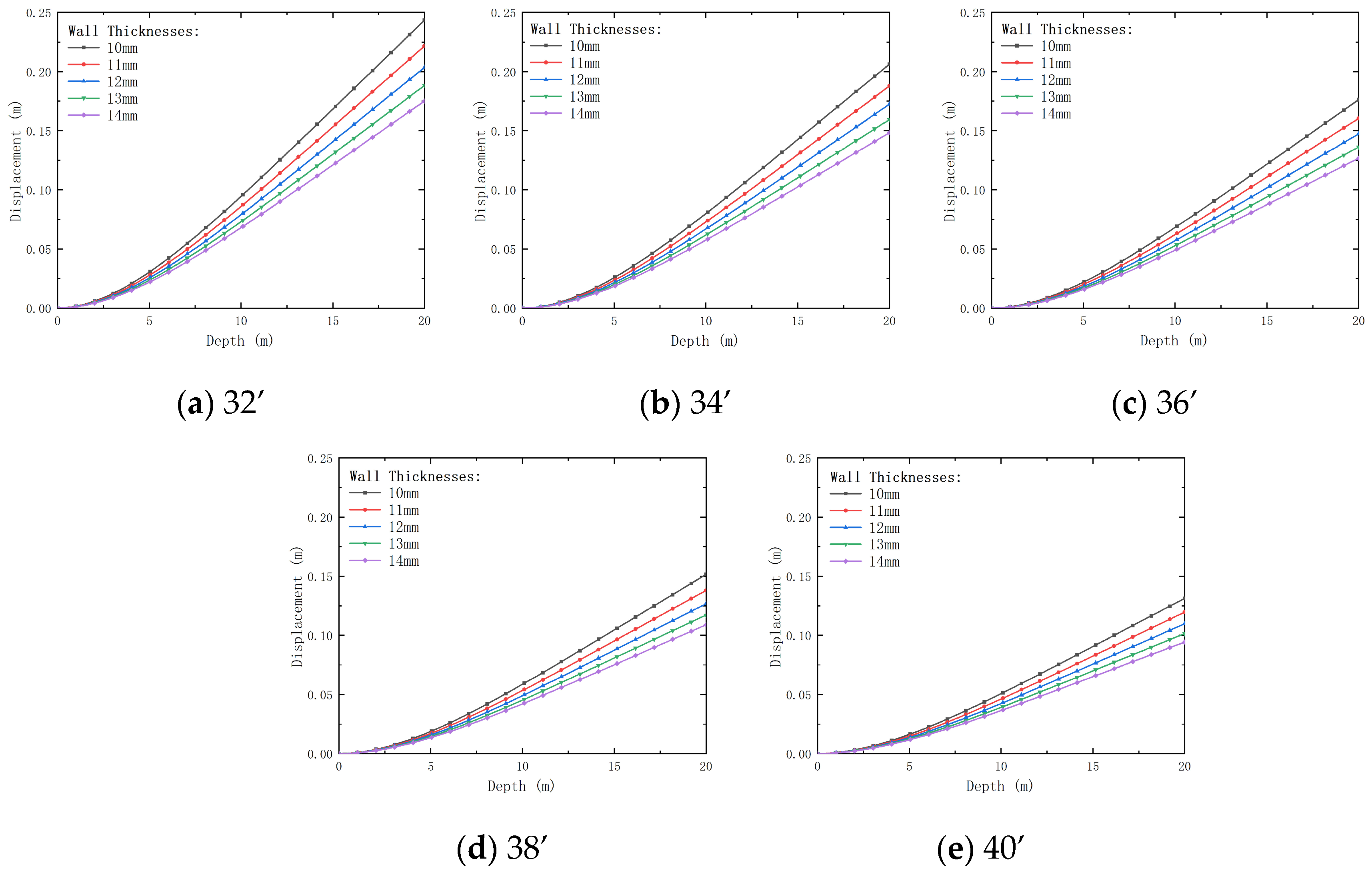 Processes 13 01867 g011