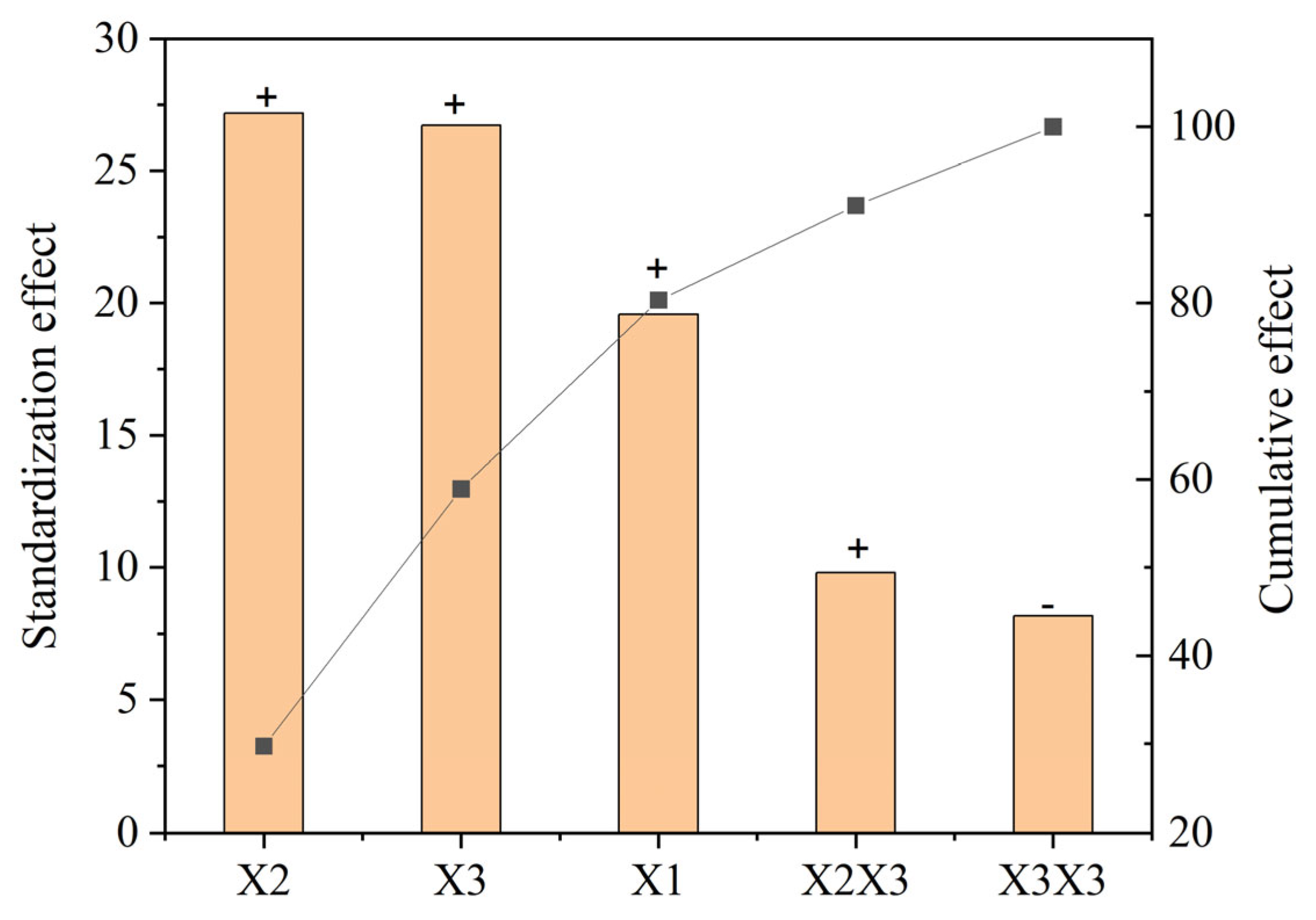 Processes 13 01869 g004
