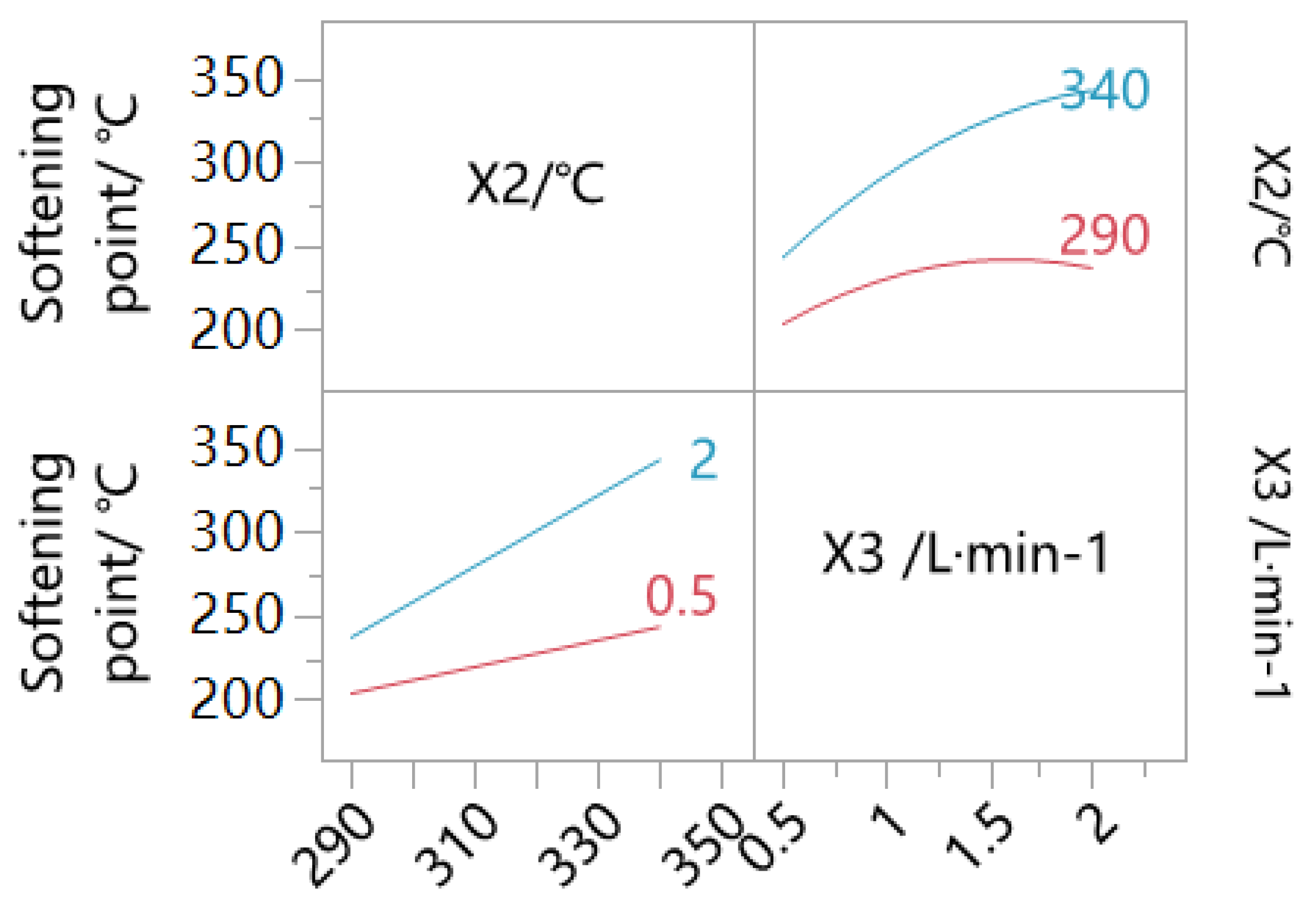 Processes 13 01869 g005