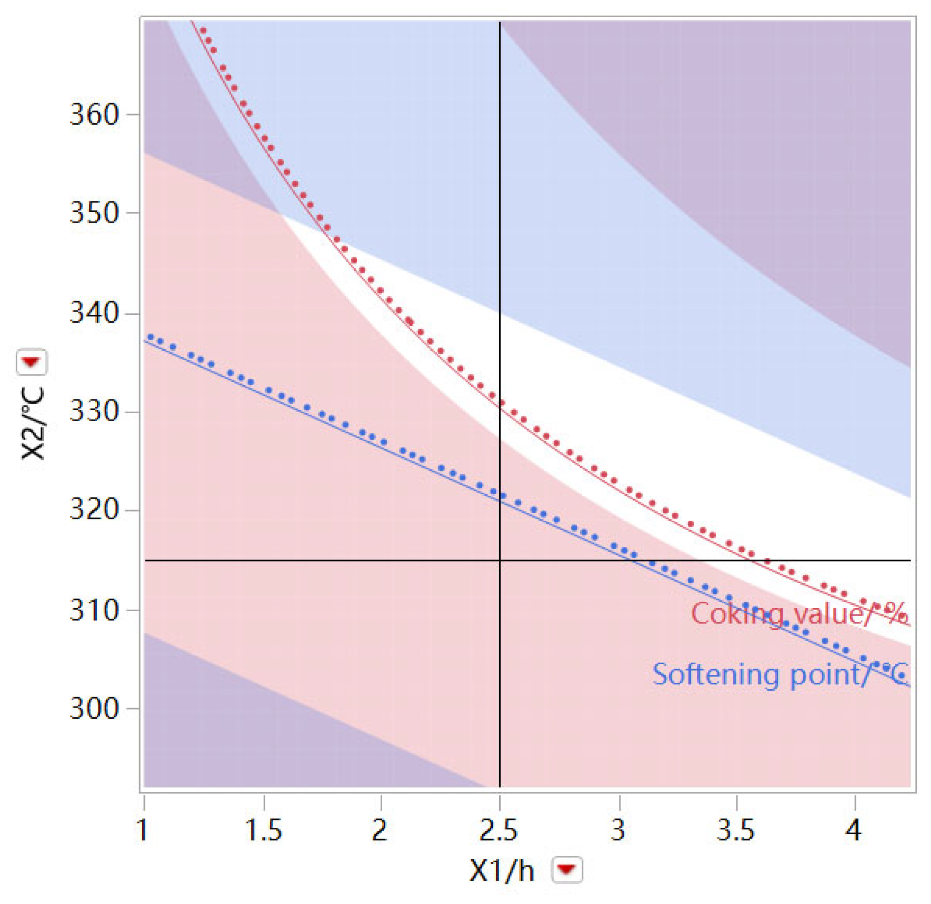 Processes 13 01869 g007