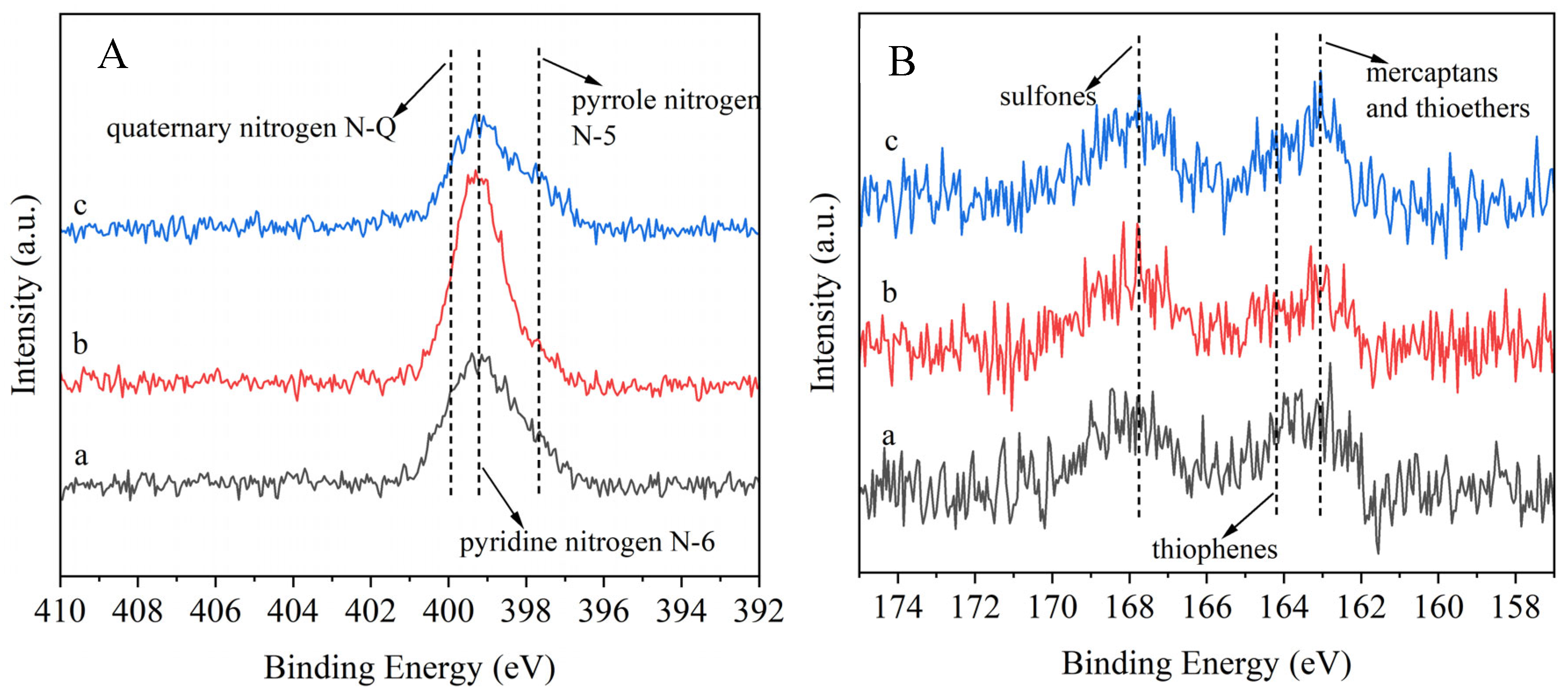 Processes 13 01869 g015
