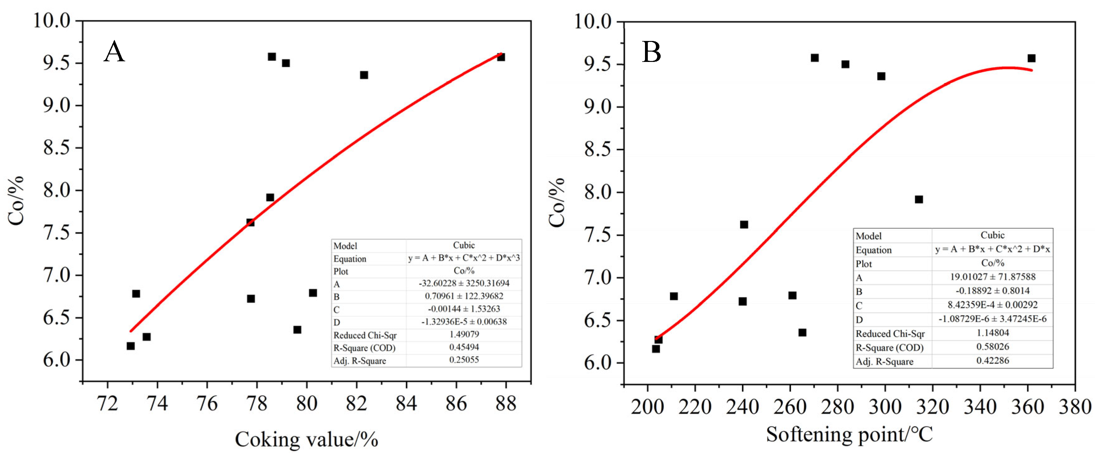 Processes 13 01869 g022