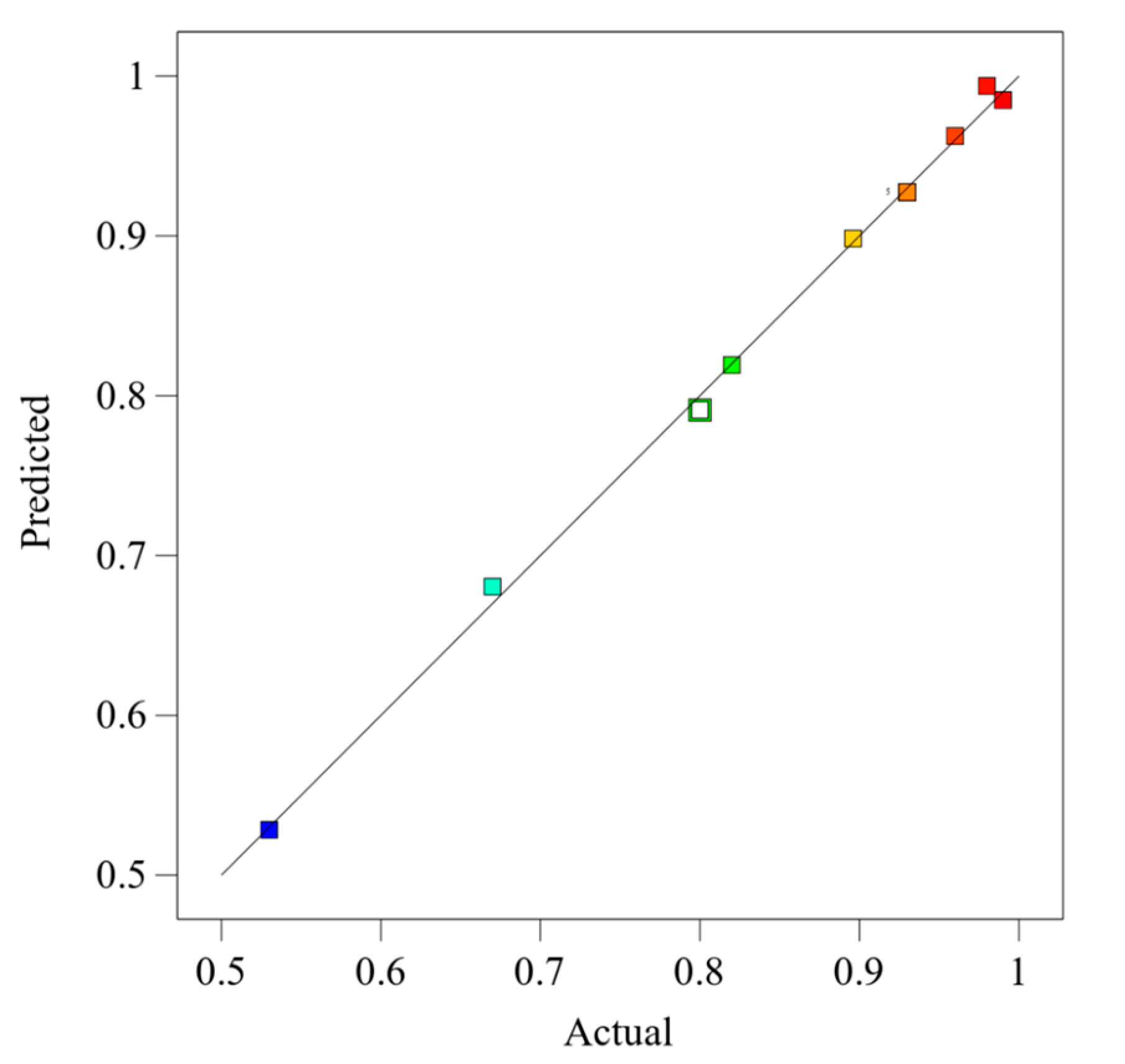 Processes 13 01872 g006