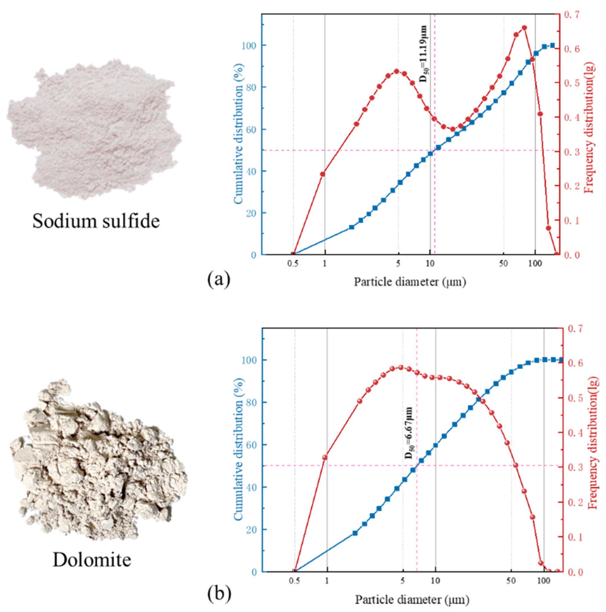 Processes 13 01874 g004