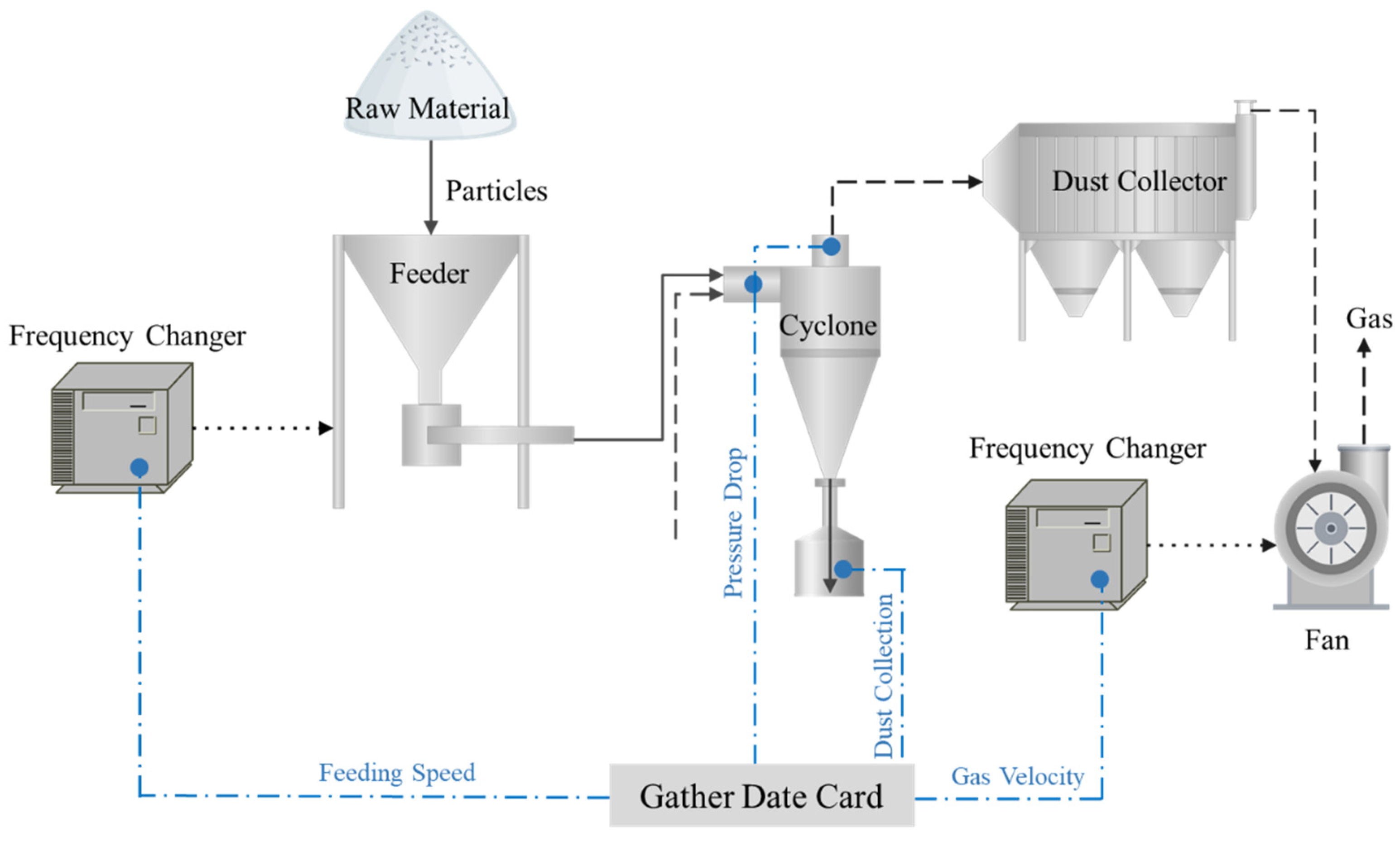 Processes 13 01874 g005