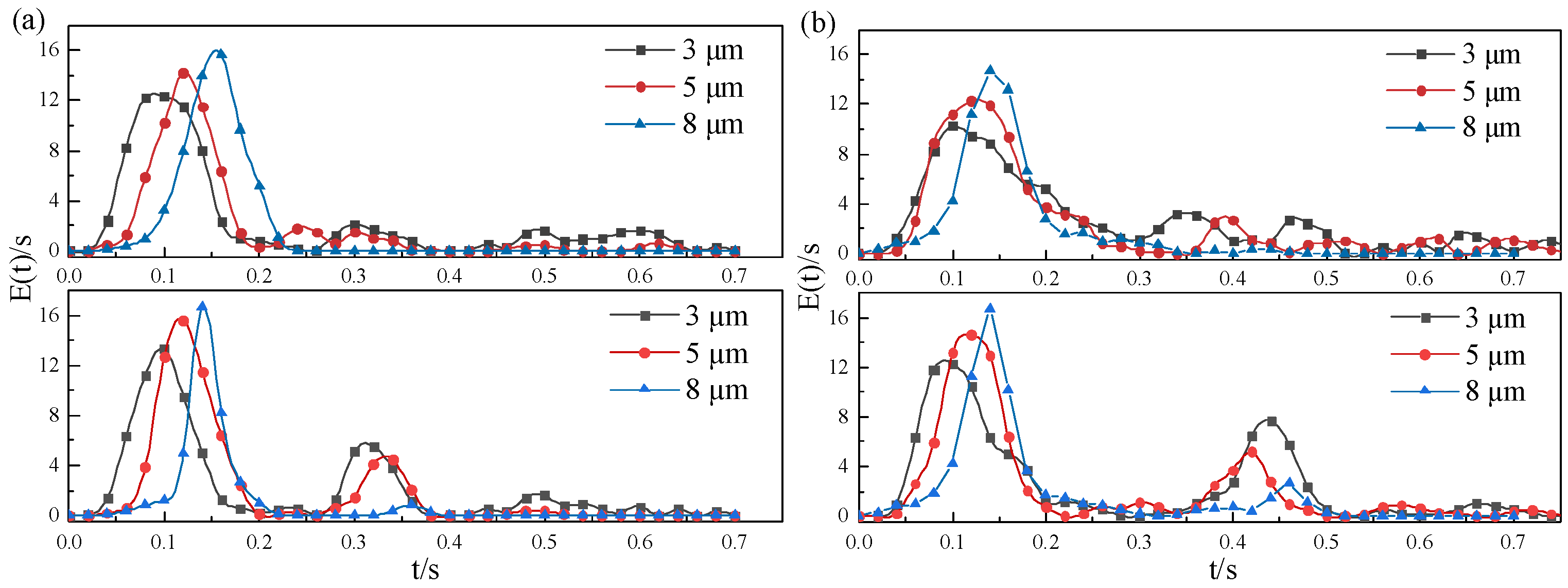 Processes 13 01874 g016