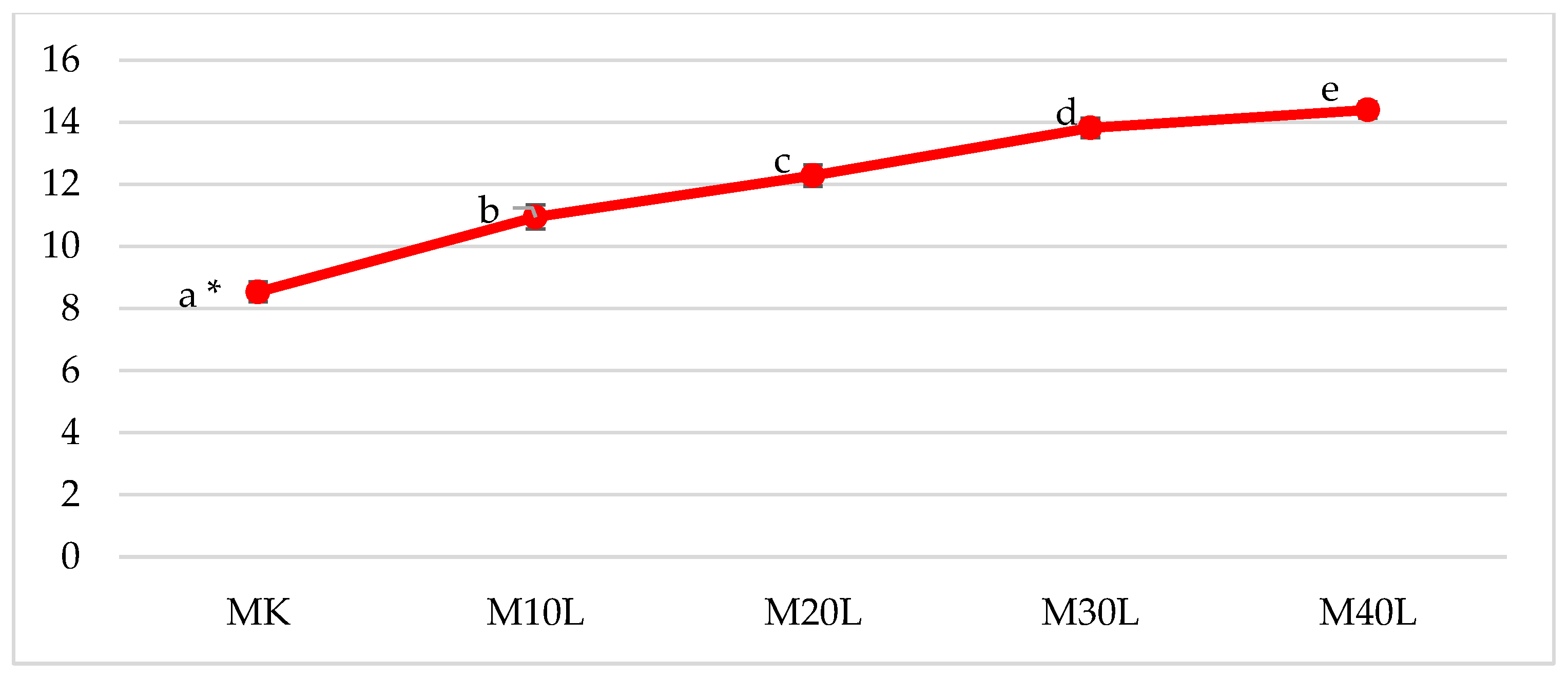 Processes 13 01875 g004