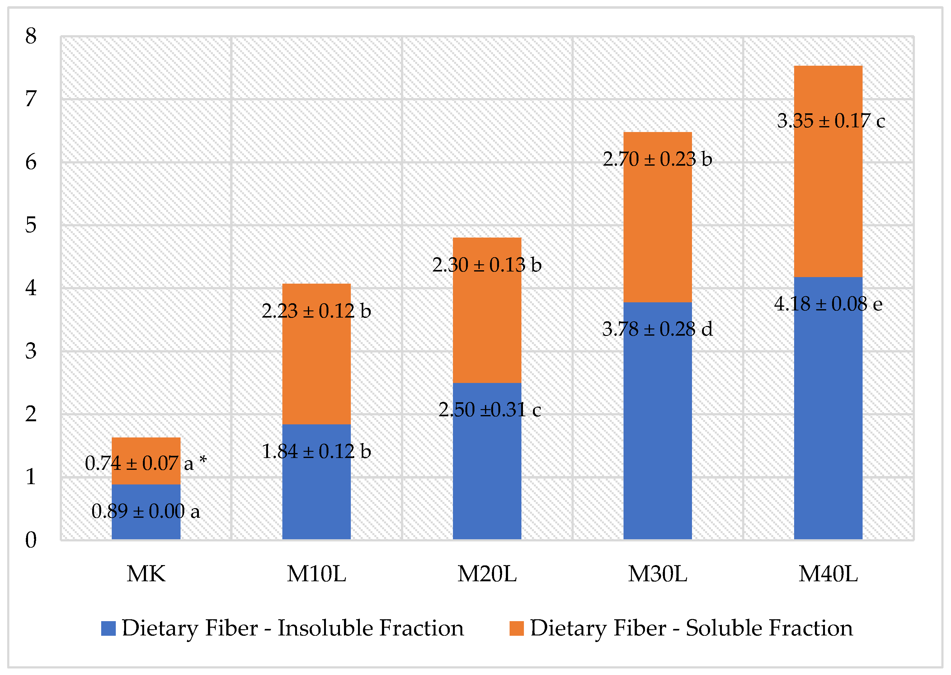 Processes 13 01875 g005
