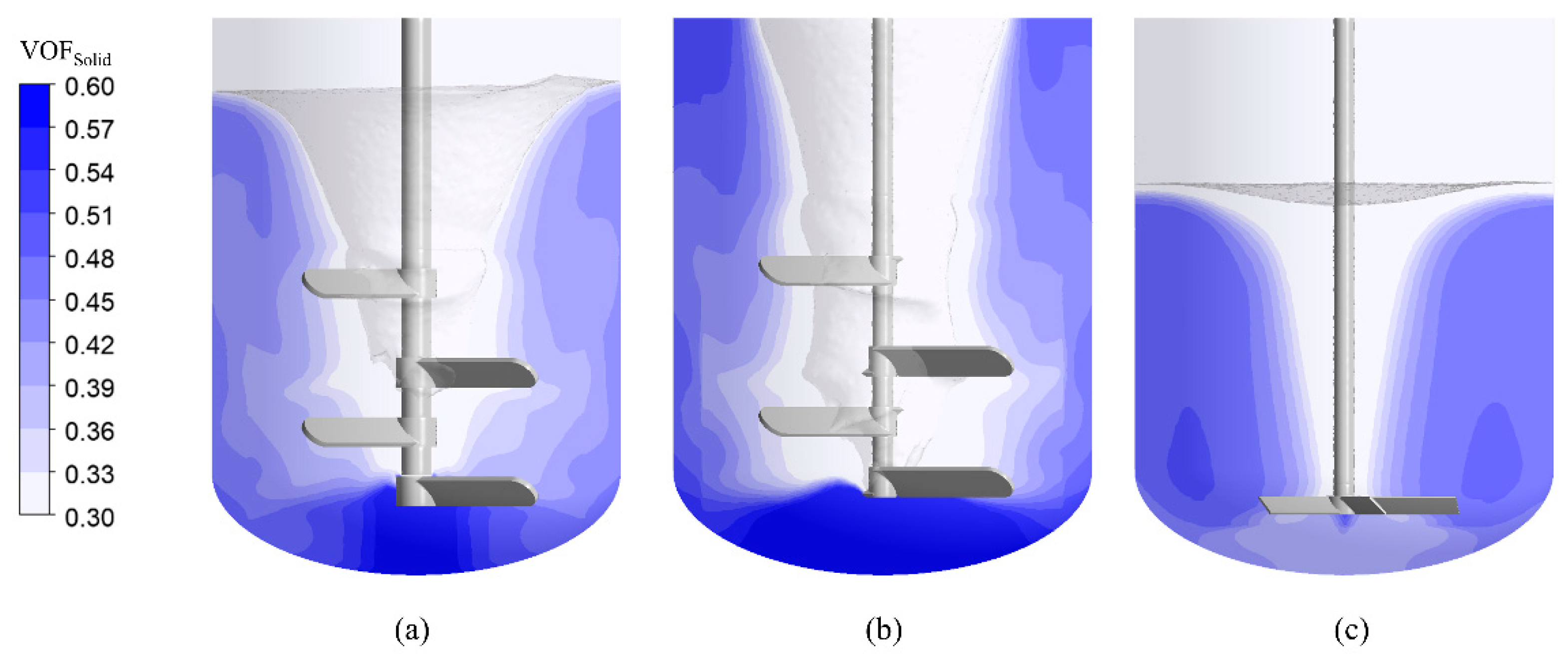 Processes 13 01876 g006 Processes 13 01876 g006