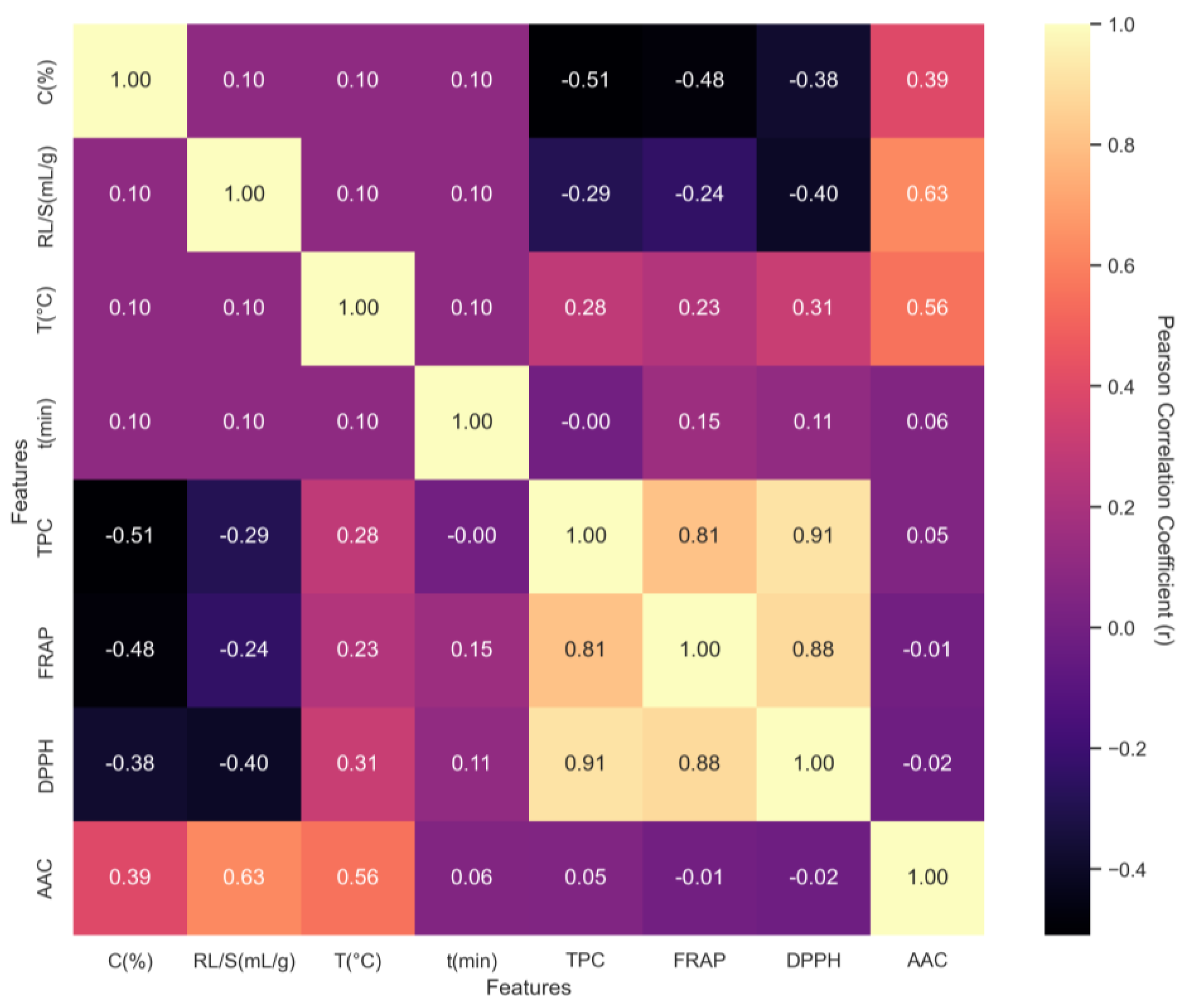Processes 13 01879 g004