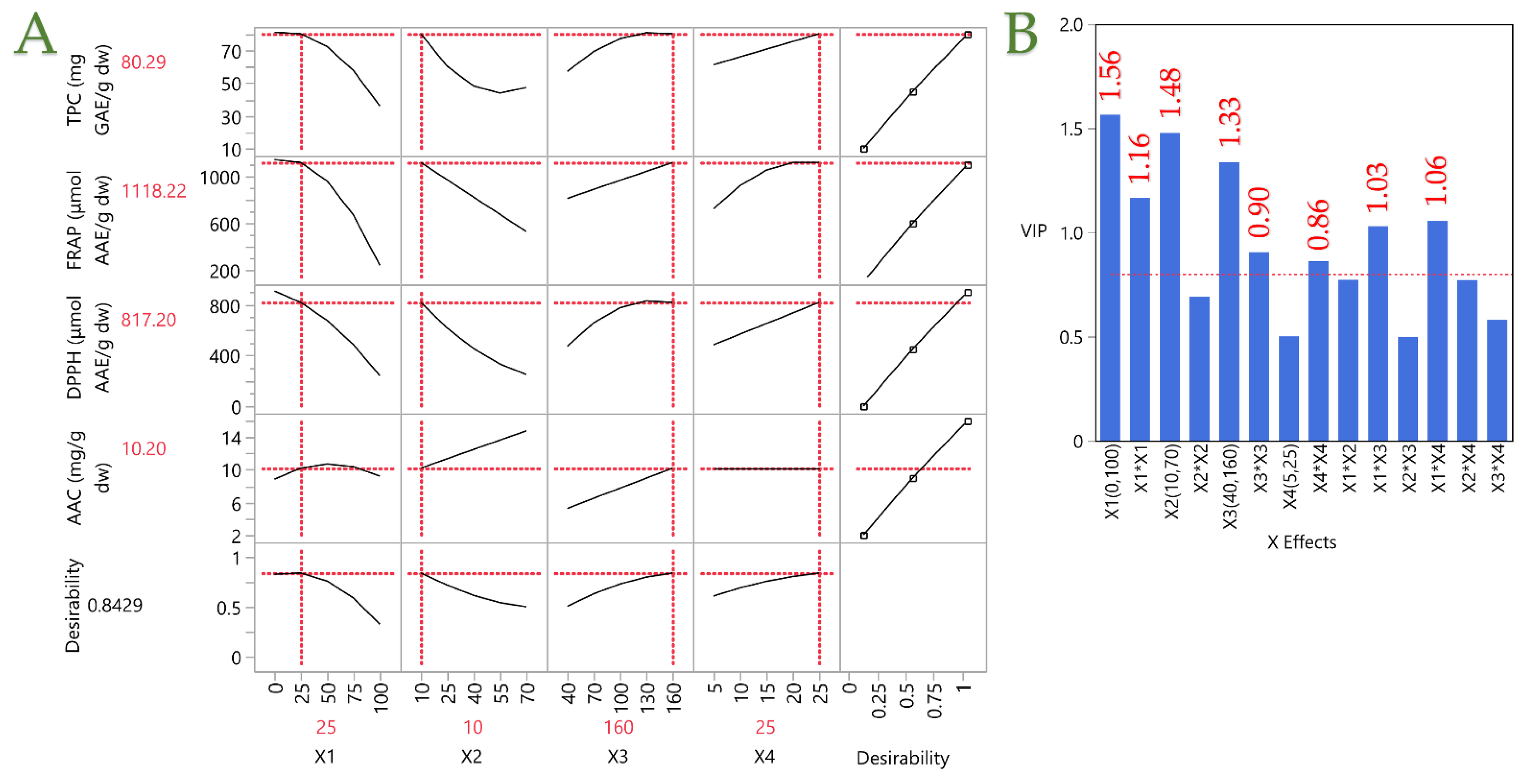 Processes 13 01879 g008