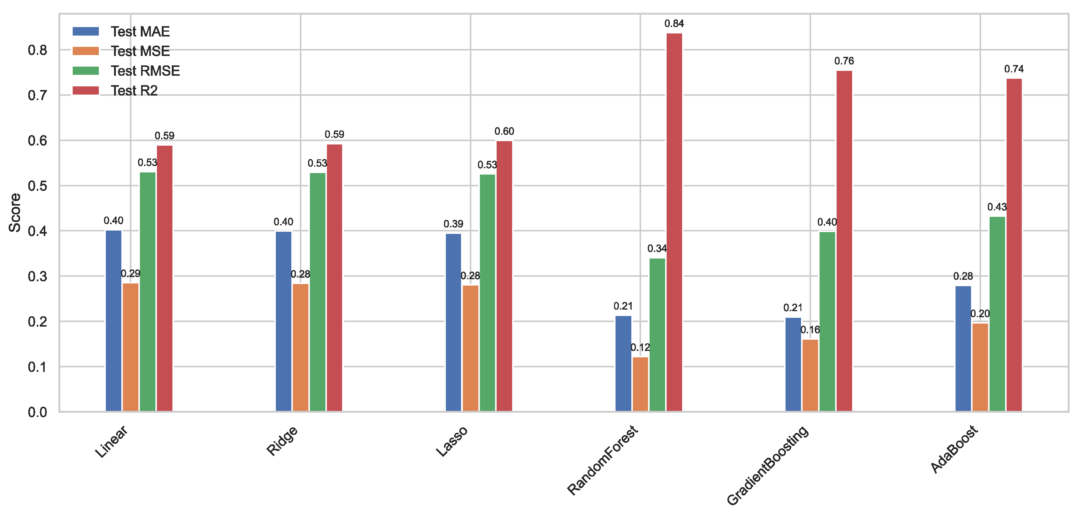 Processes 13 01879 g014
