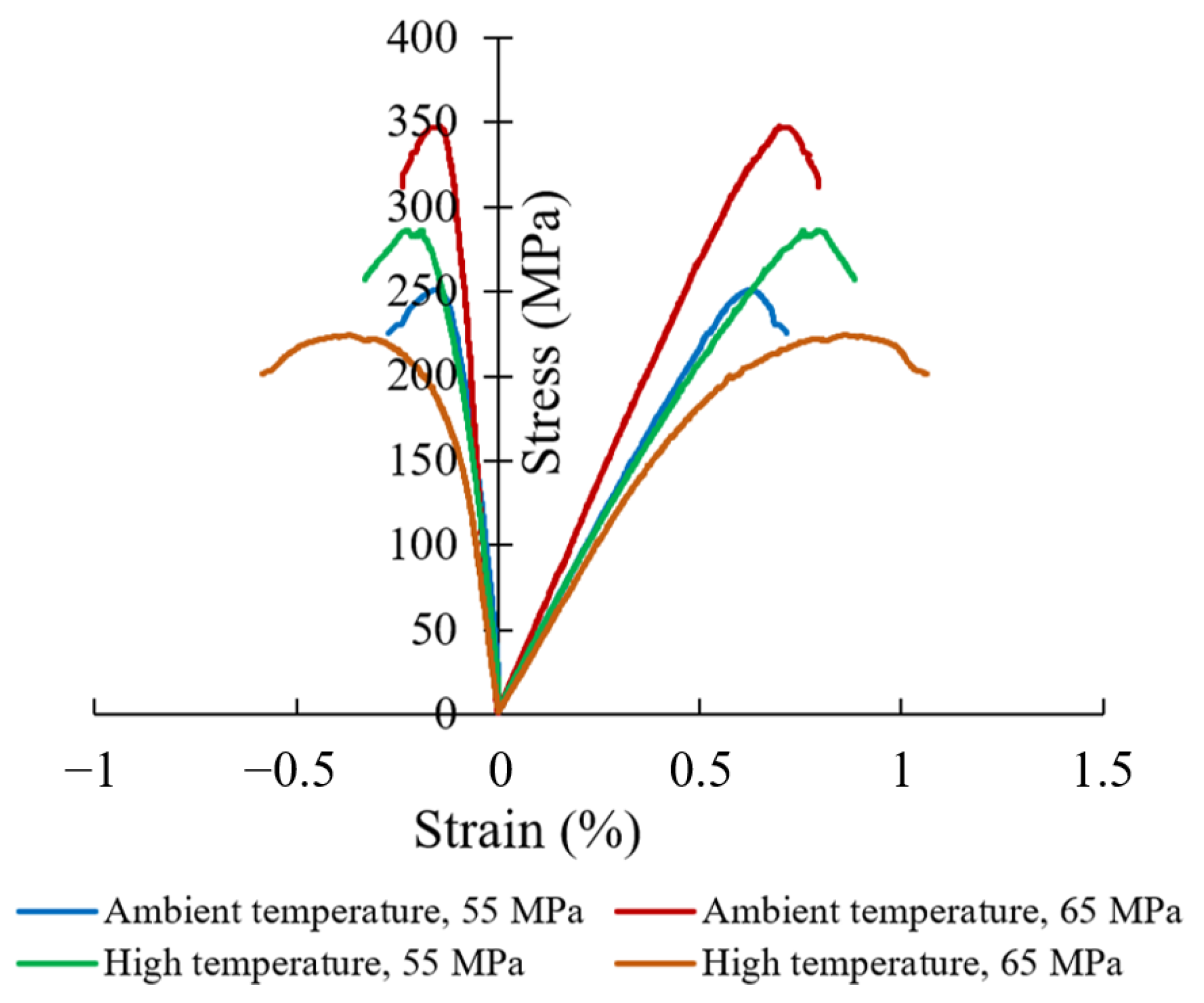 Processes 13 01880 g003