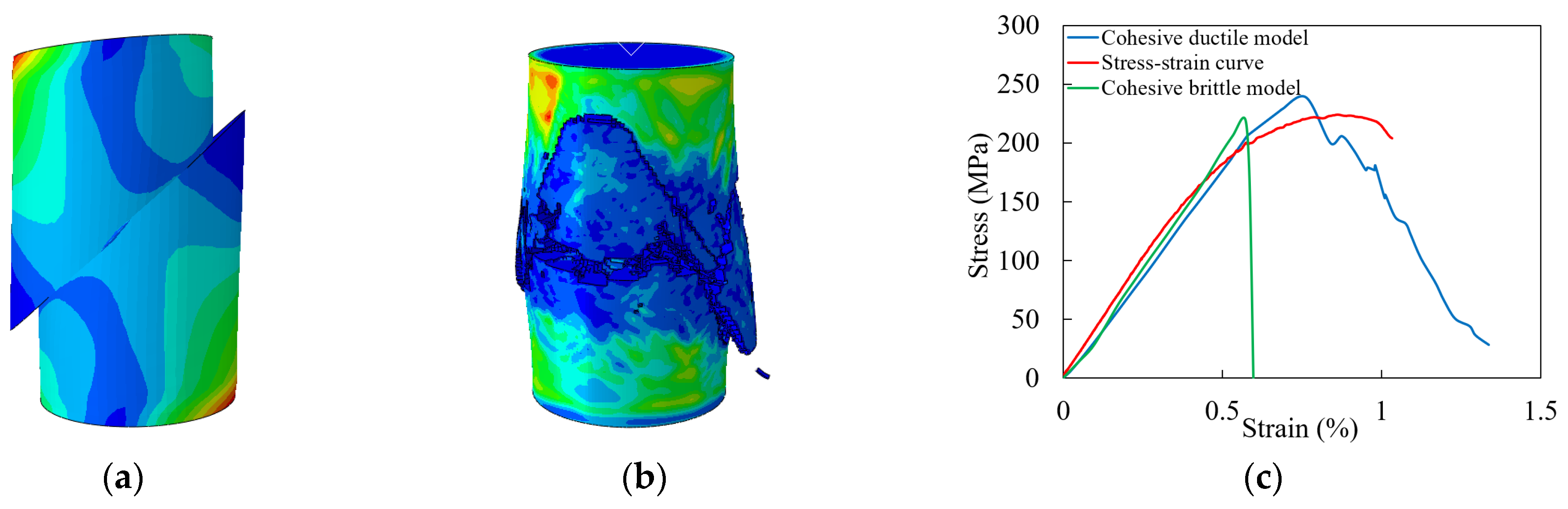 Processes 13 01880 g005