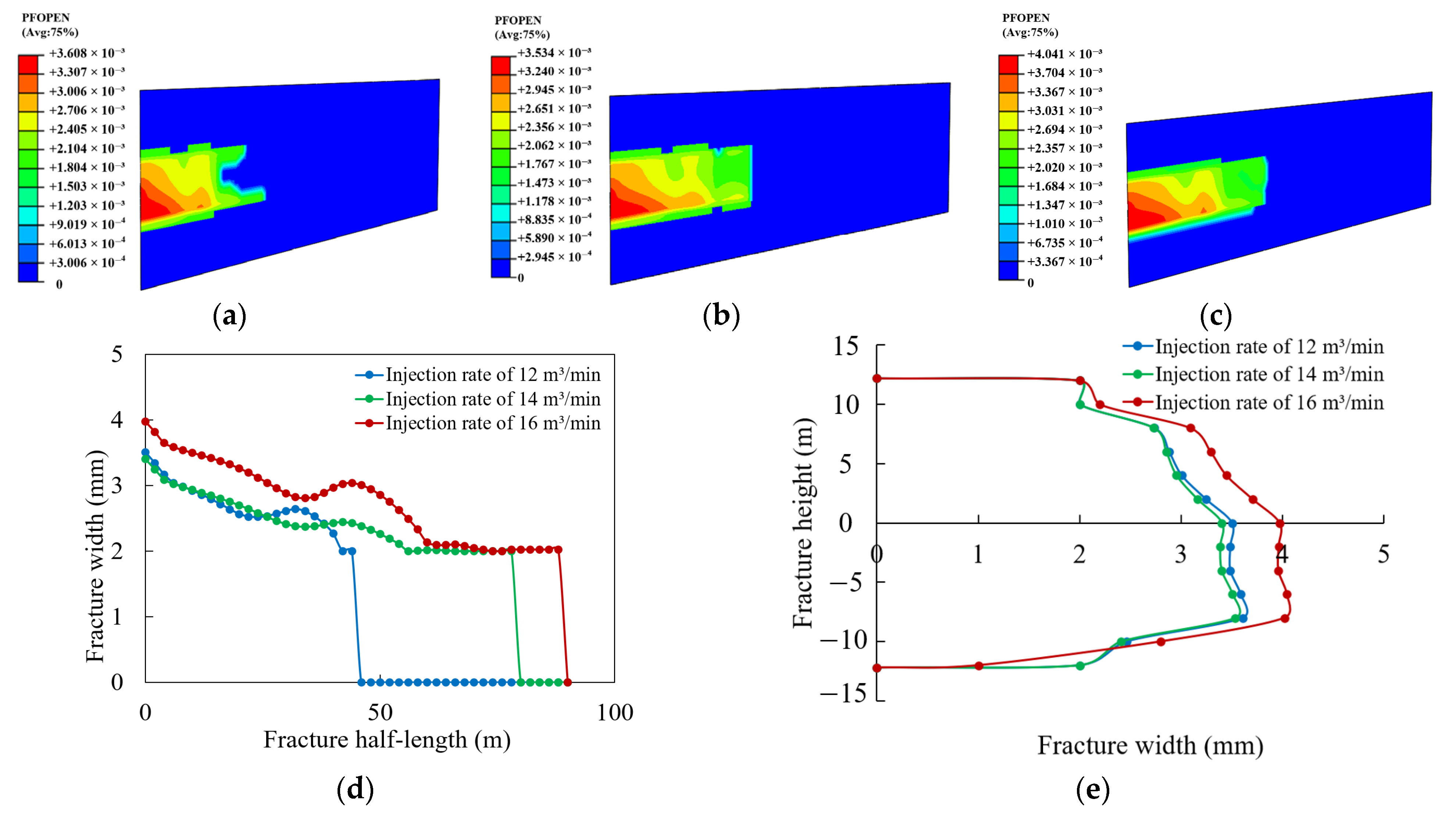 Processes 13 01880 g009