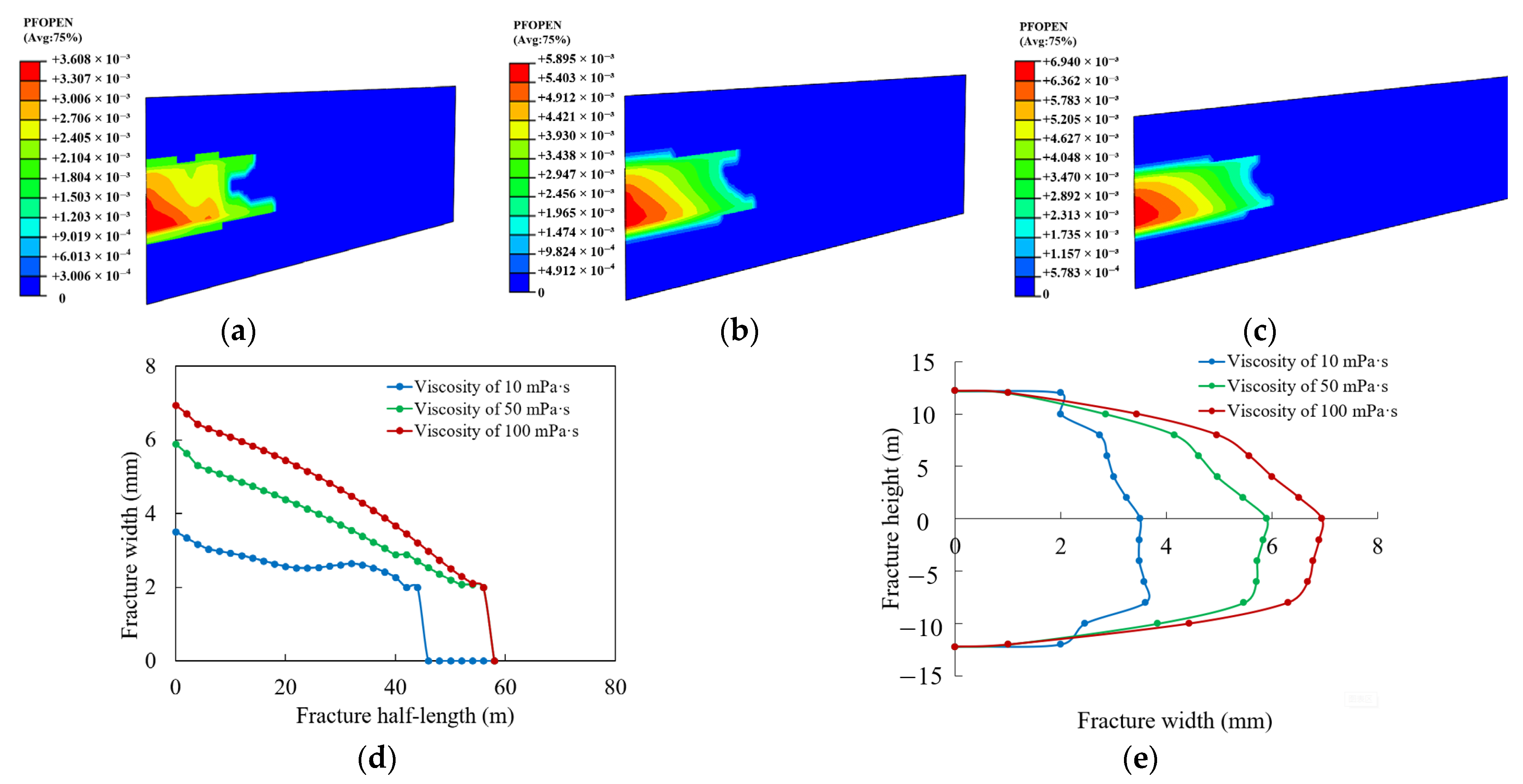 Processes 13 01880 g010