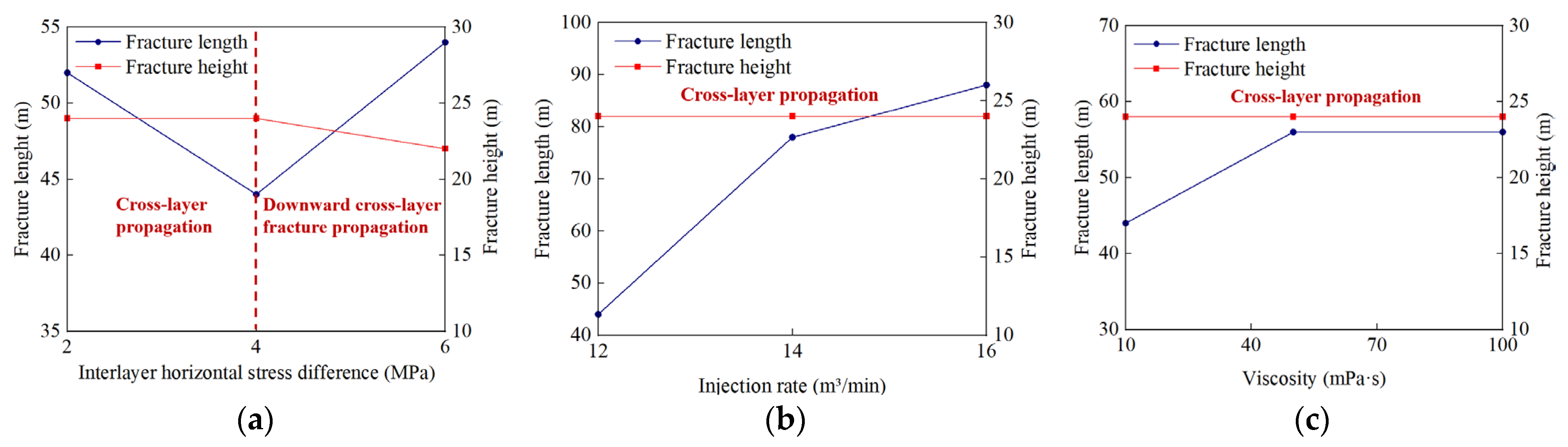 Processes 13 01880 g011