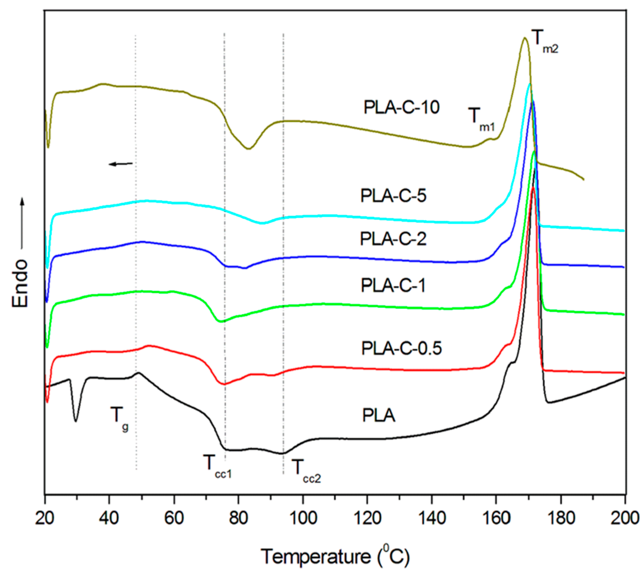 Processes 13 01881 g004