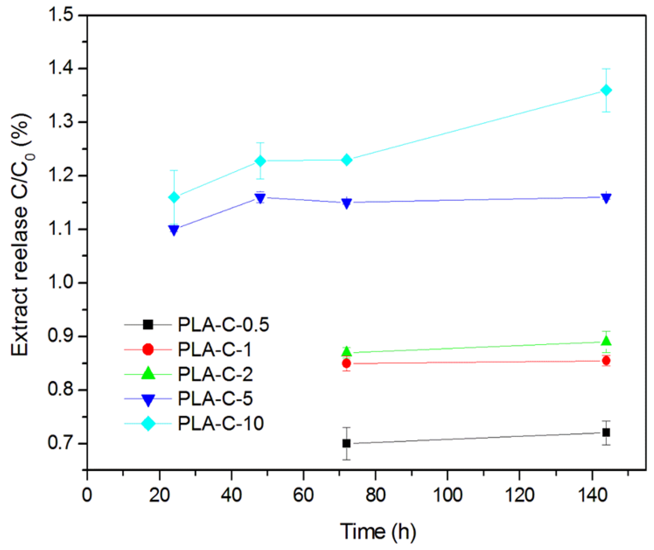 Processes 13 01881 g008