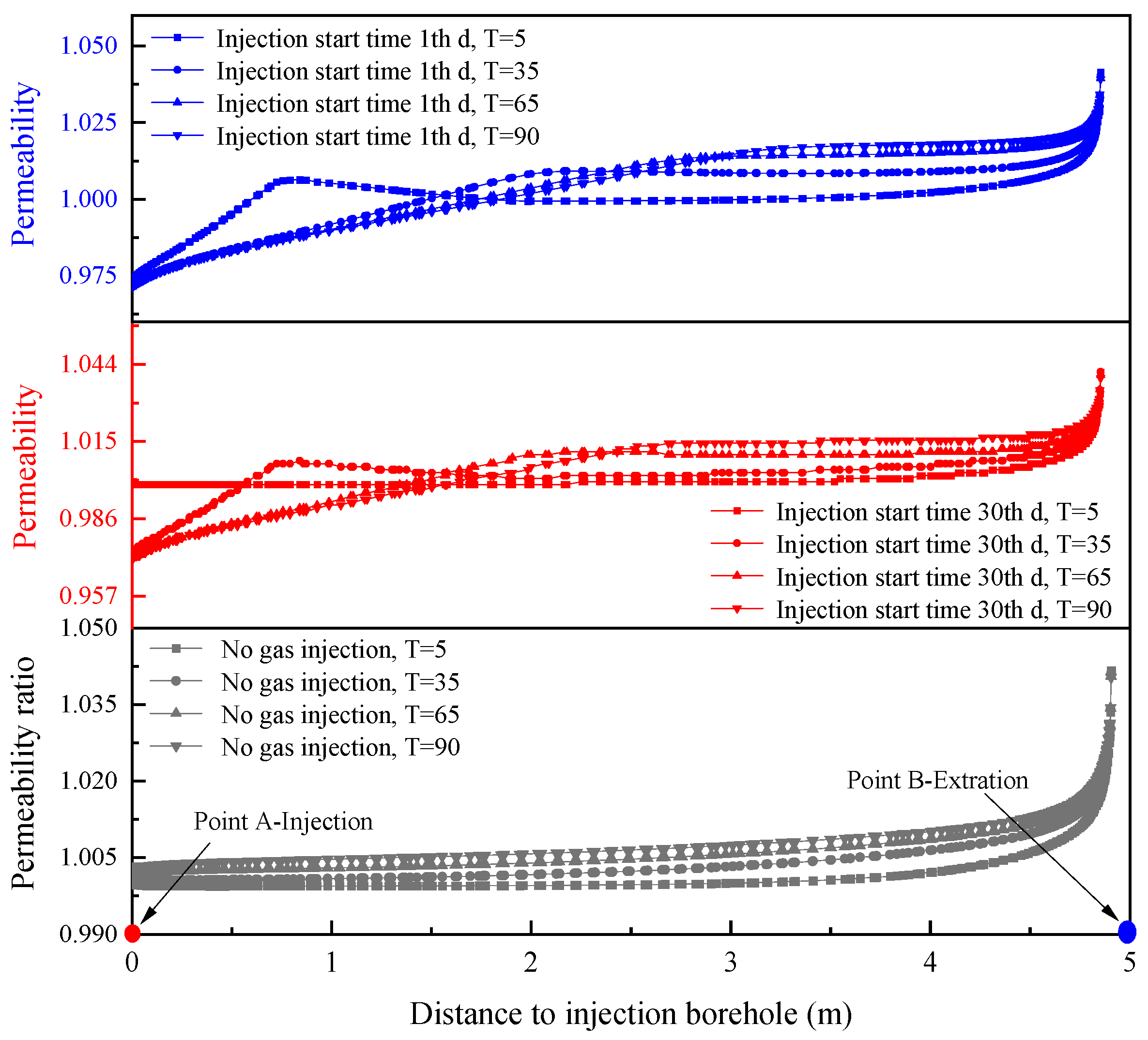 Processes 13 01882 g005