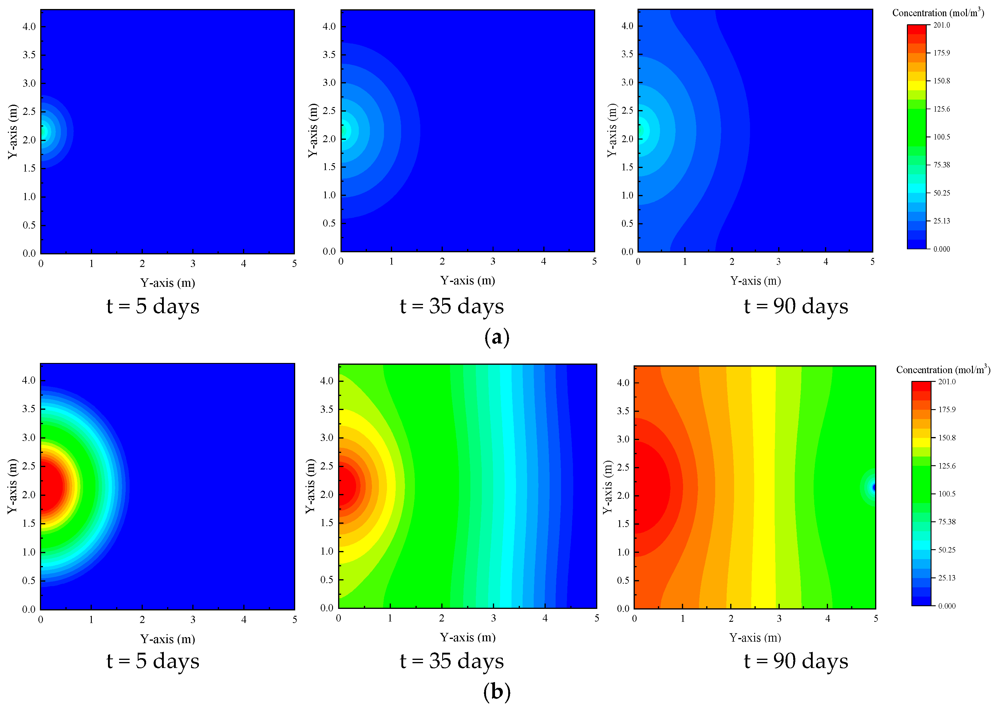 Processes 13 01882 g008a