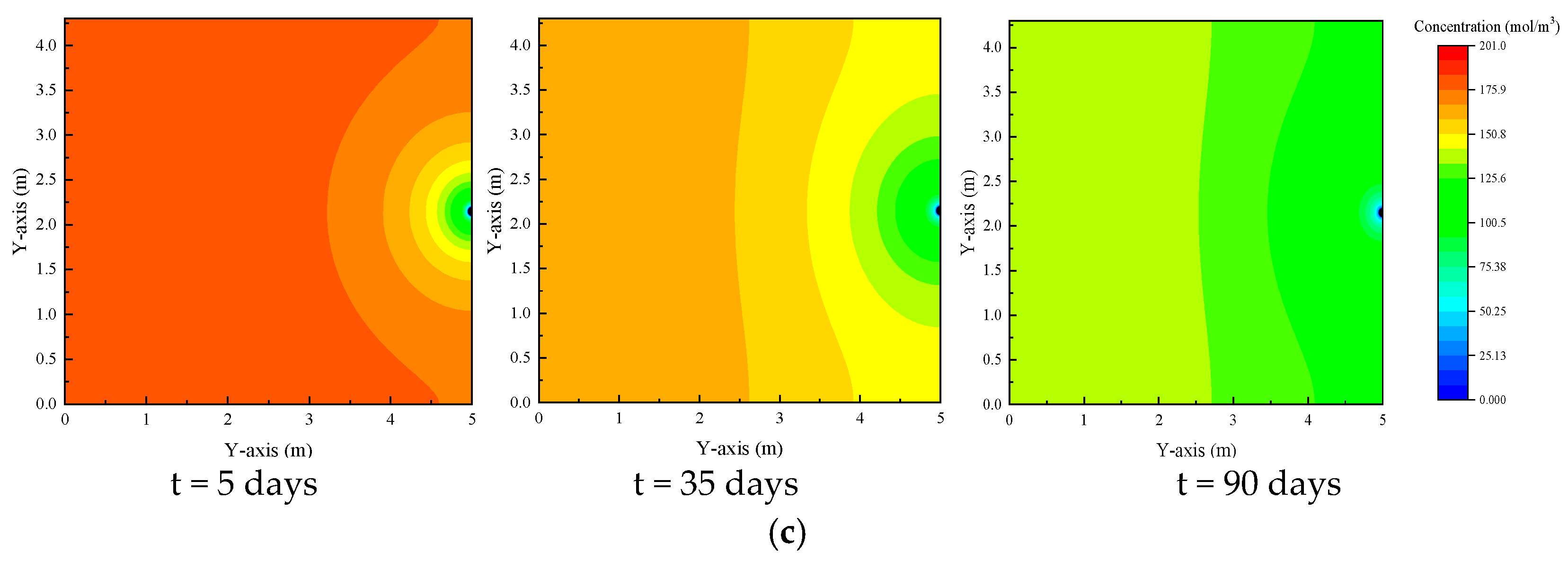 Processes 13 01882 g008b