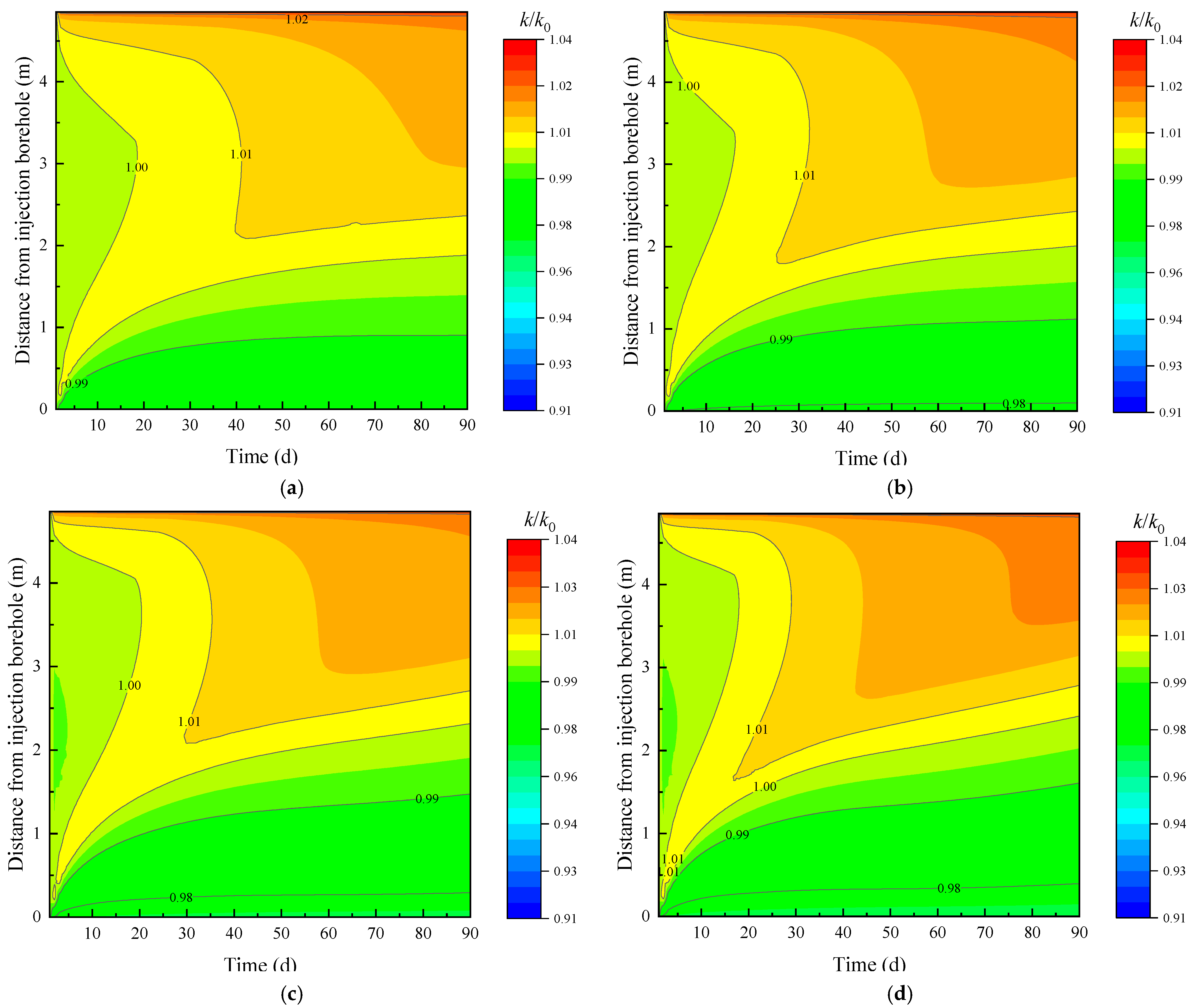 Processes 13 01882 g010