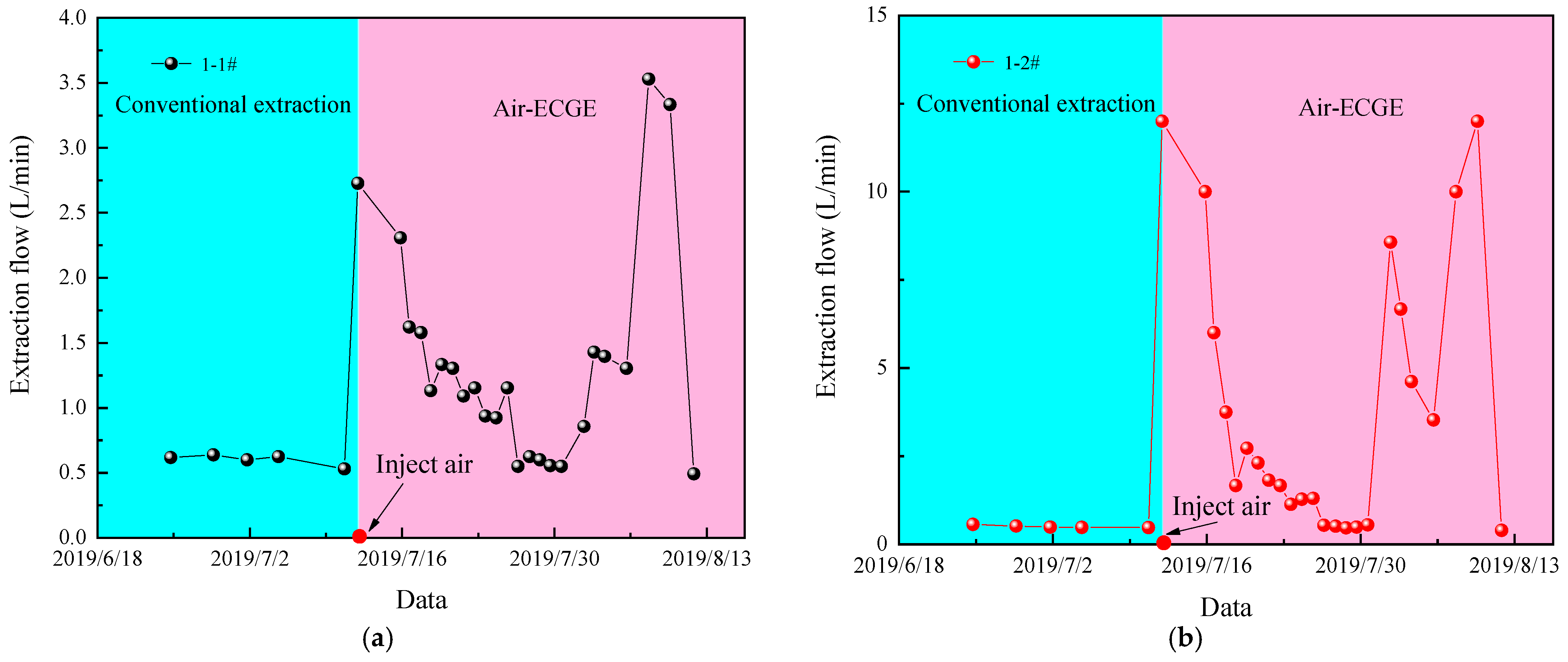 Processes 13 01882 g015a