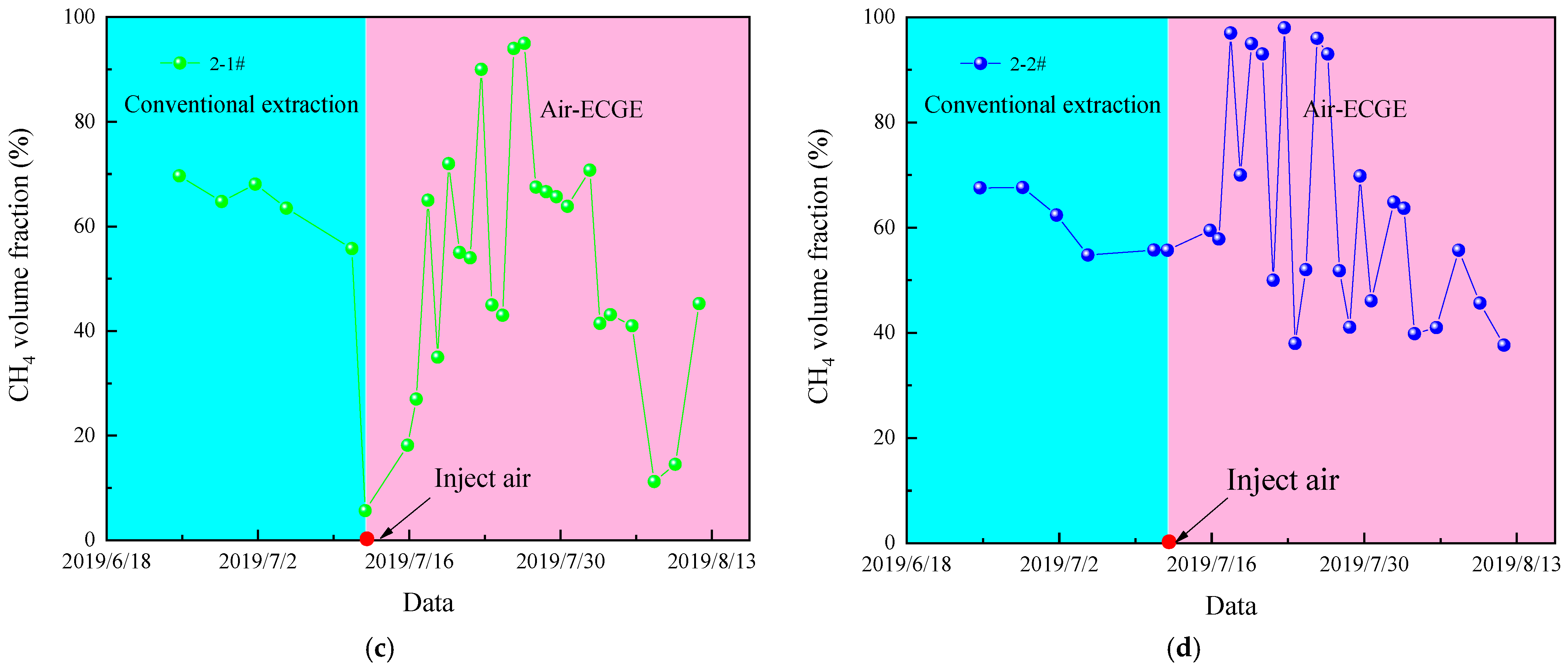 Processes 13 01882 g016b