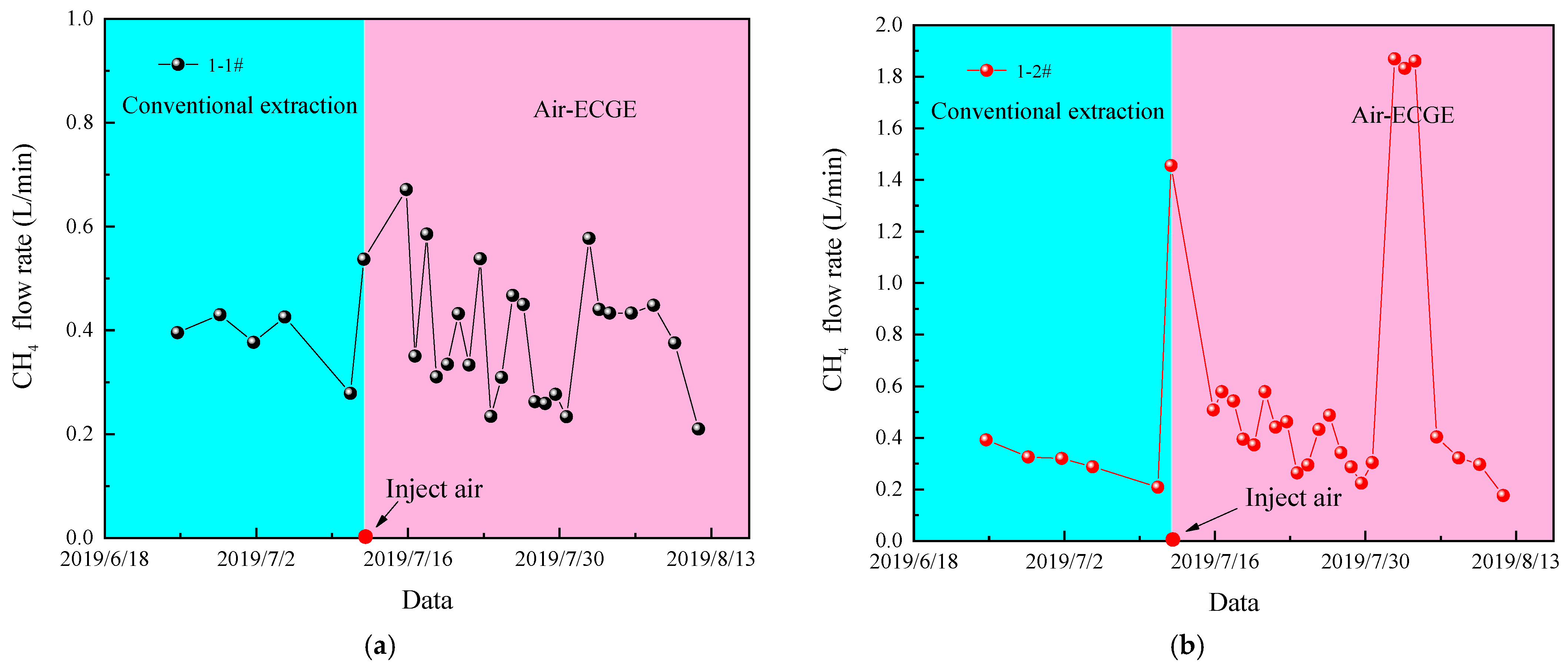 Processes 13 01882 g017a
