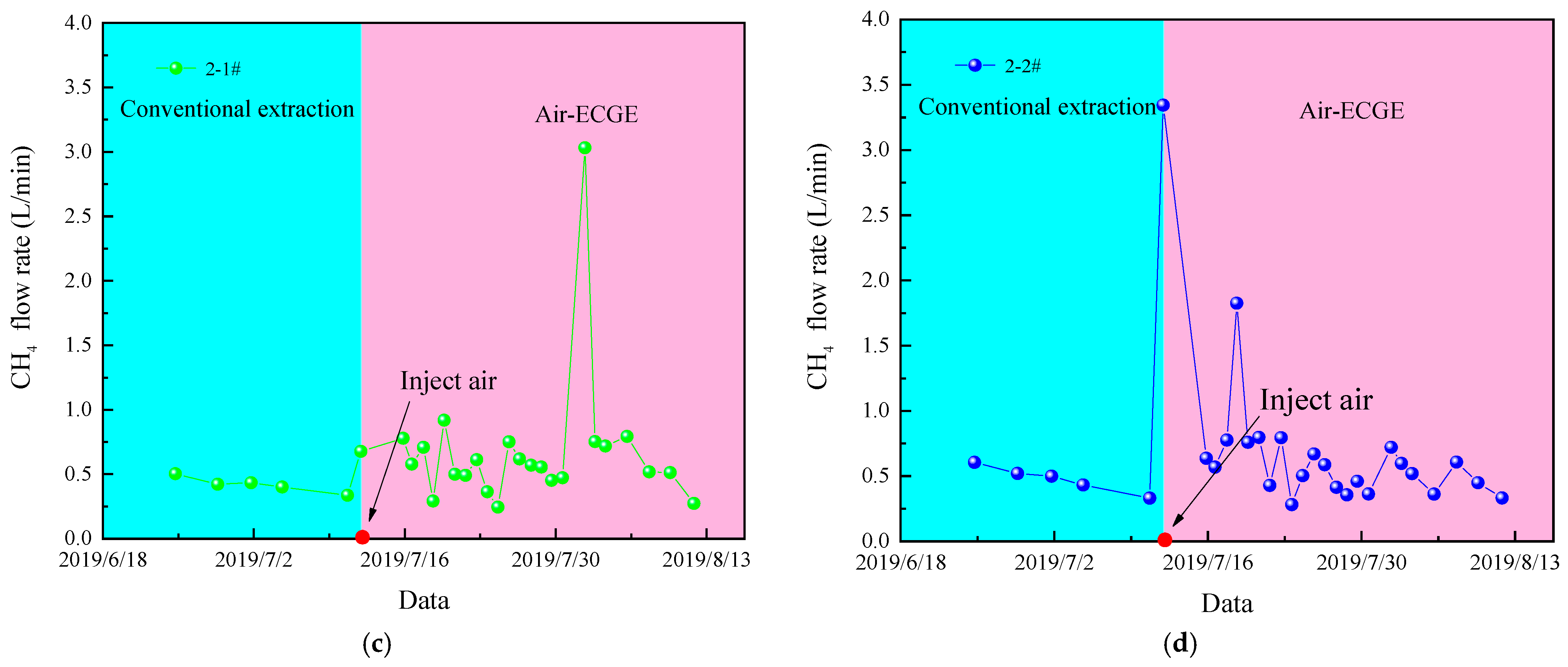 Processes 13 01882 g017b