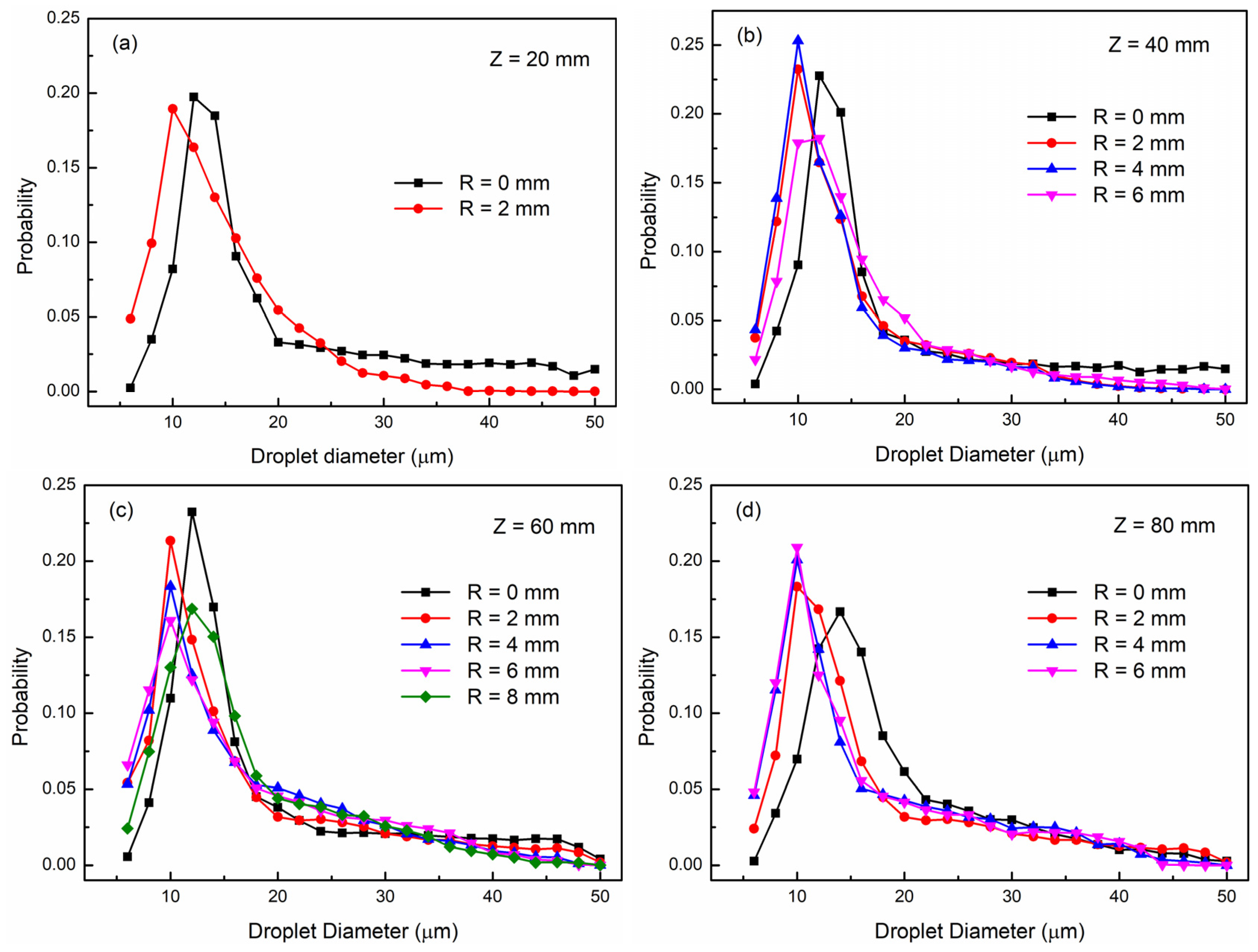 Processes 13 01883 g009