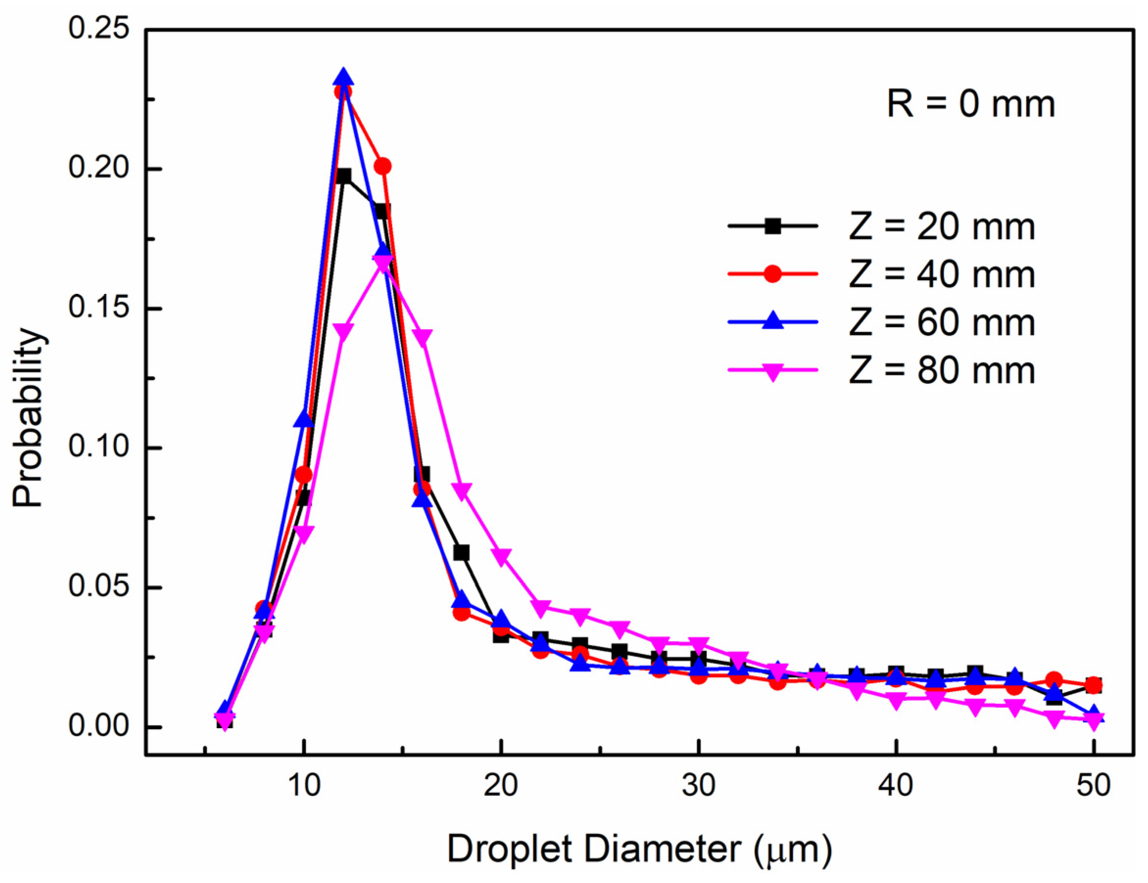 Processes 13 01883 g010