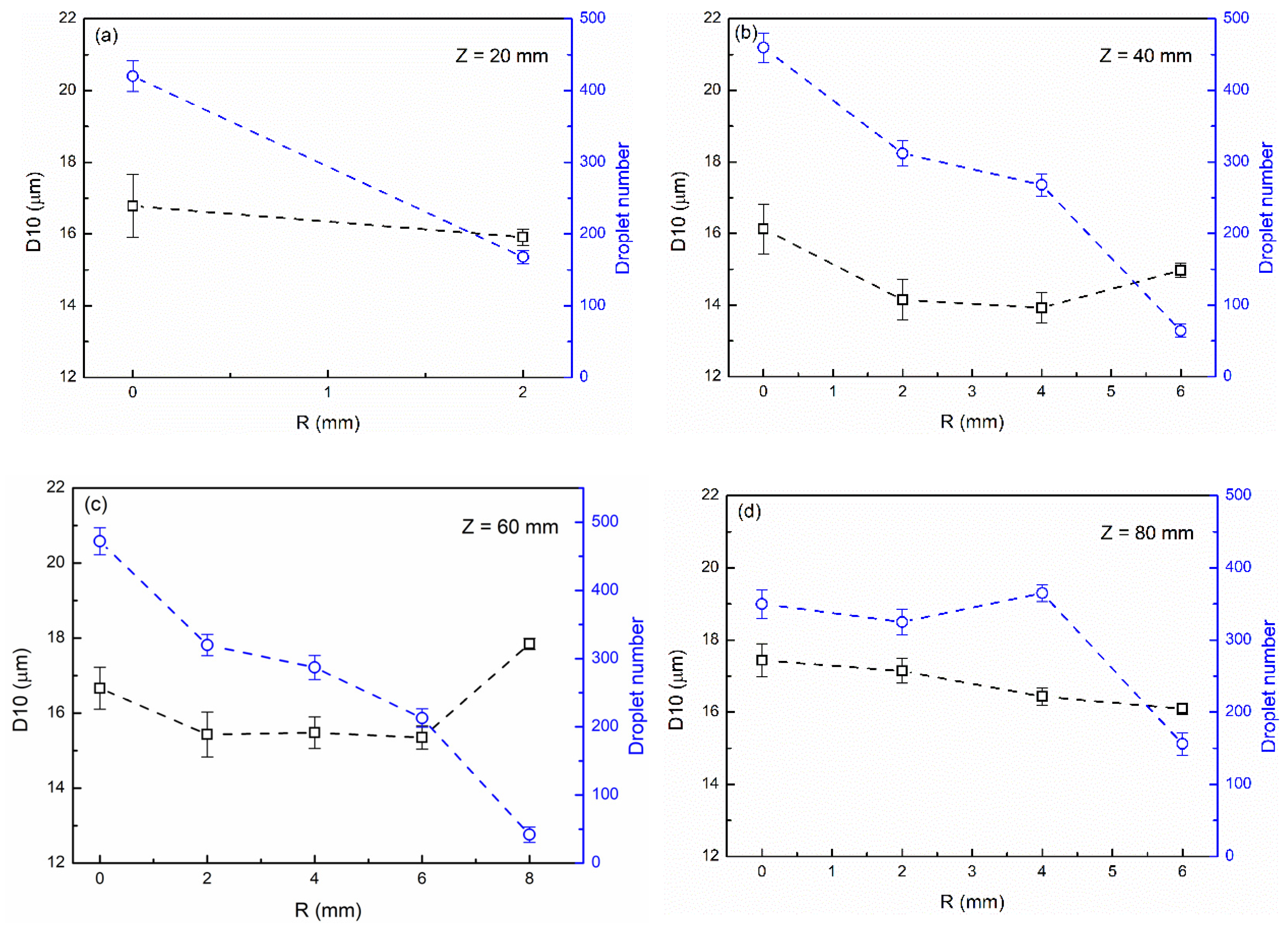 Processes 13 01883 g013
