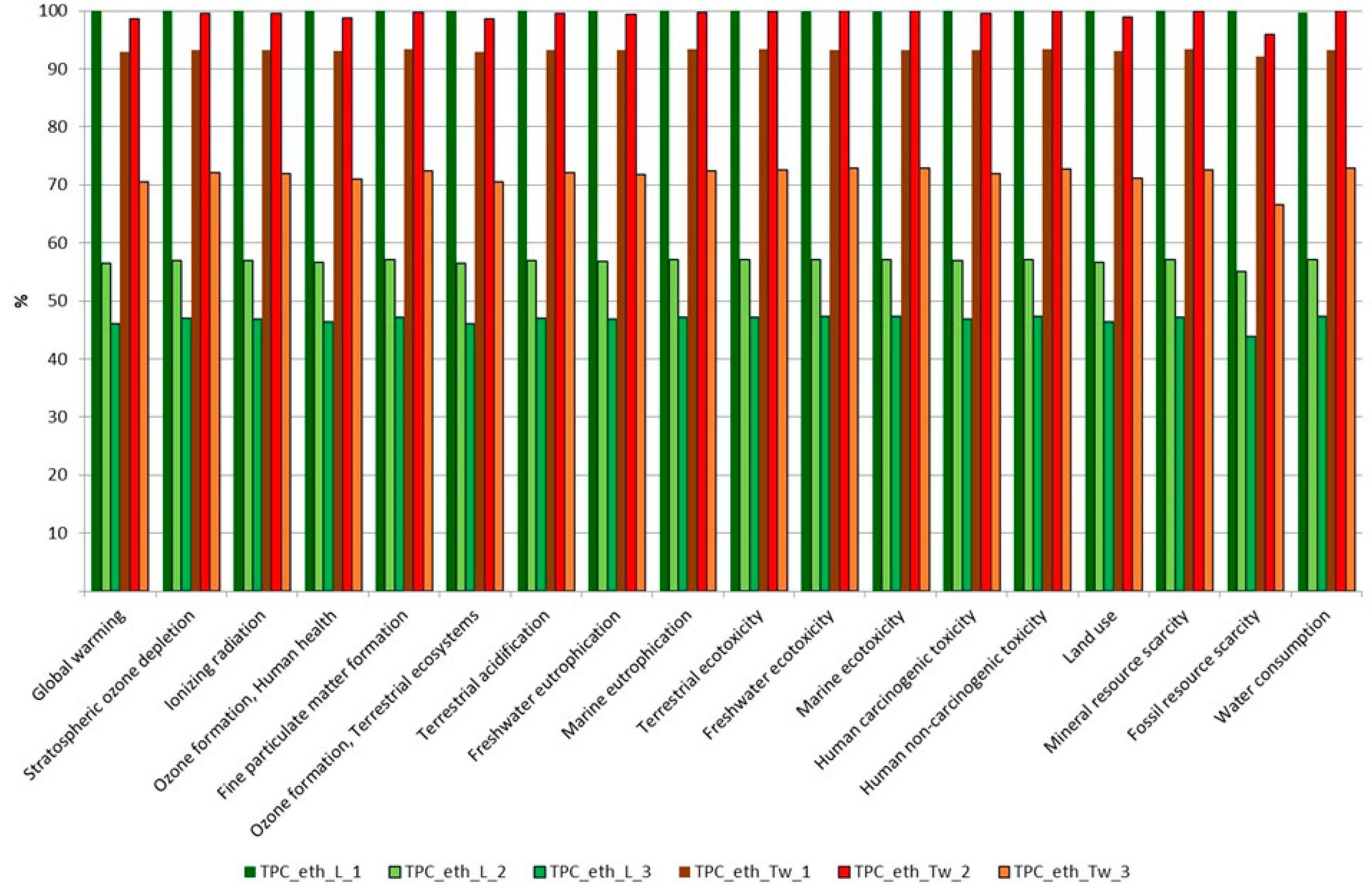 Processes 13 01884 g005