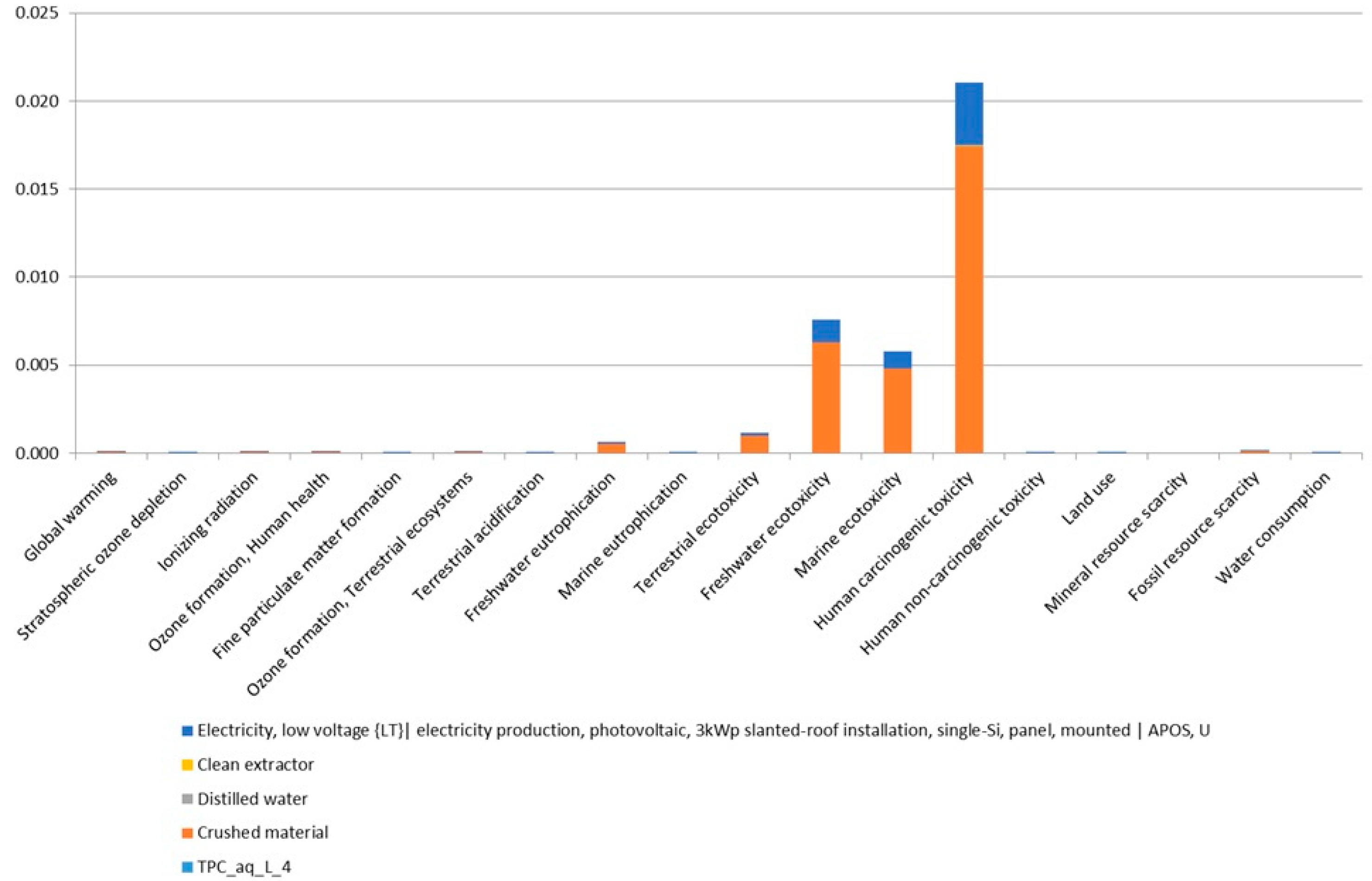 Processes 13 01884 g006