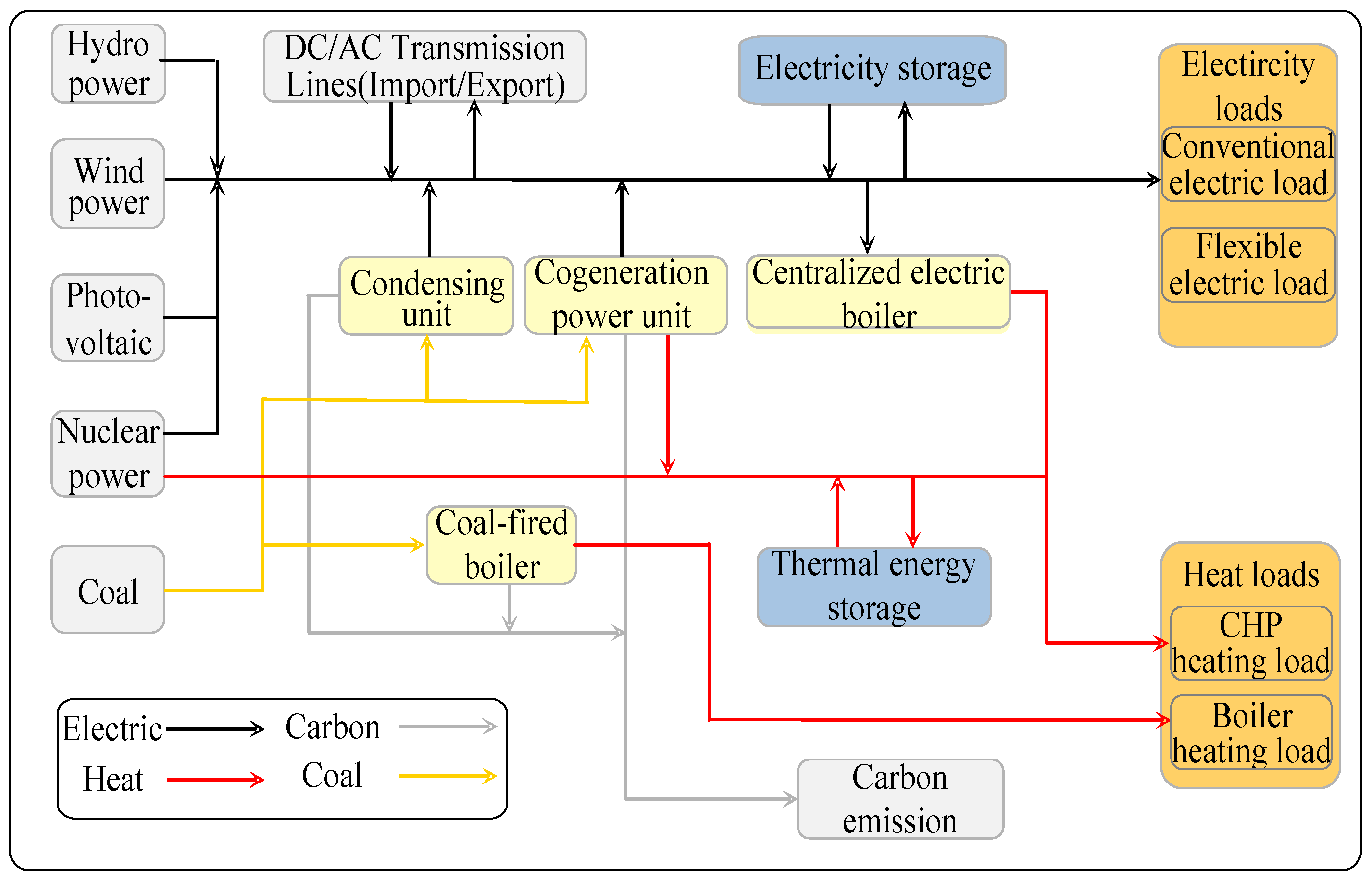 Processes 13 01886 g001