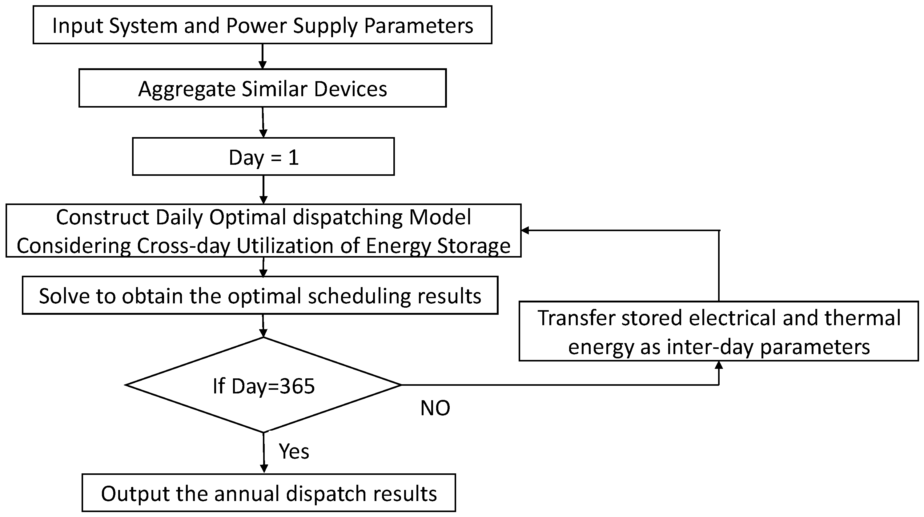 Processes 13 01886 g002
