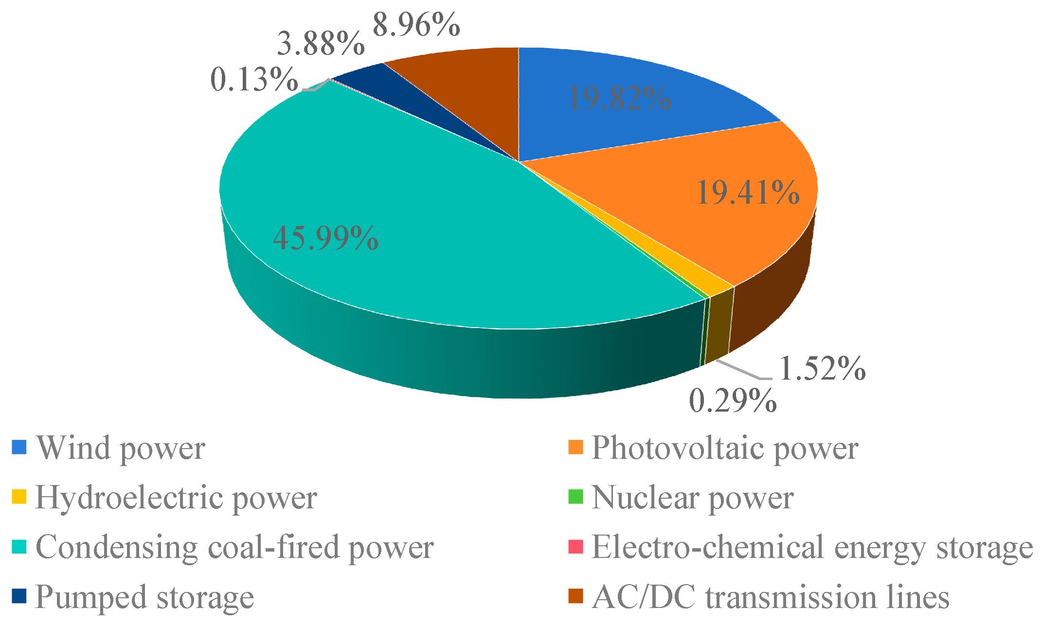 Processes 13 01886 g004