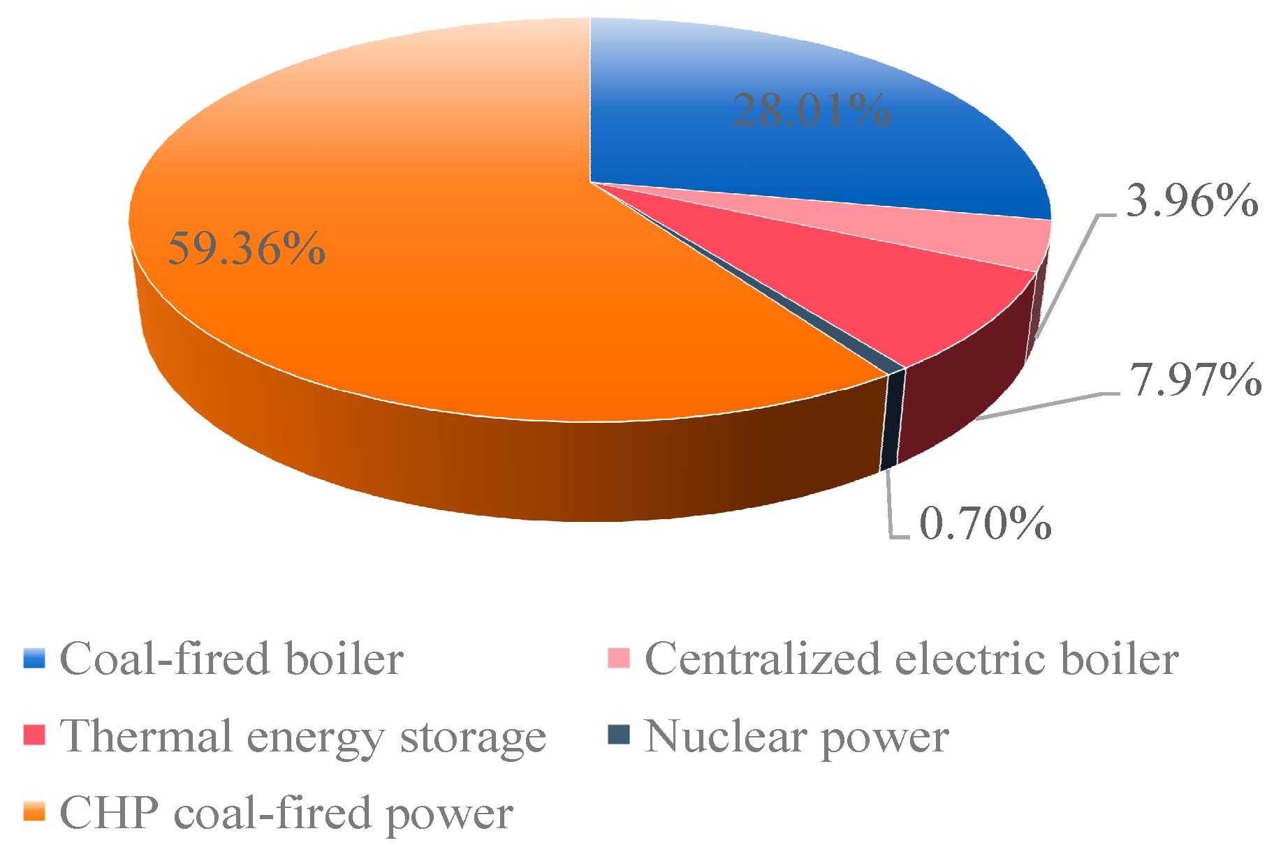 Processes 13 01886 g005