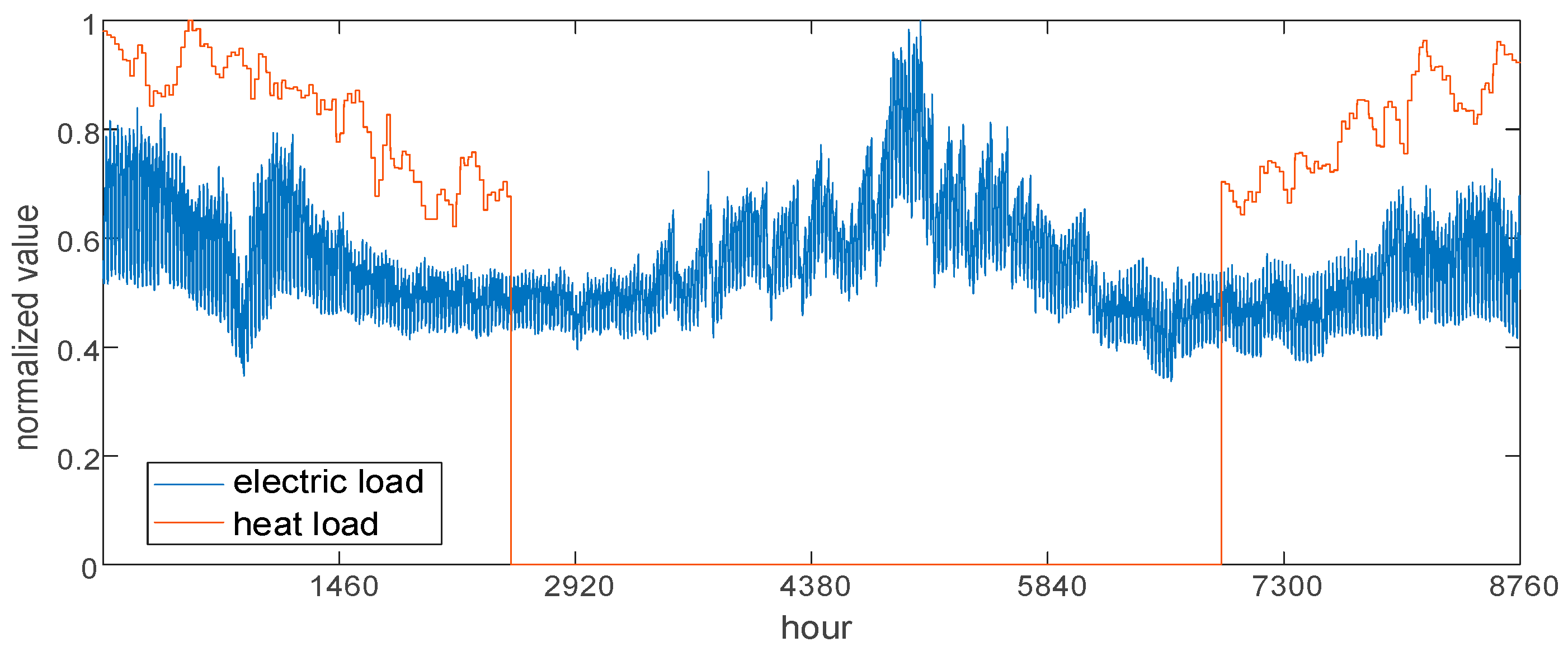 Processes 13 01886 g006