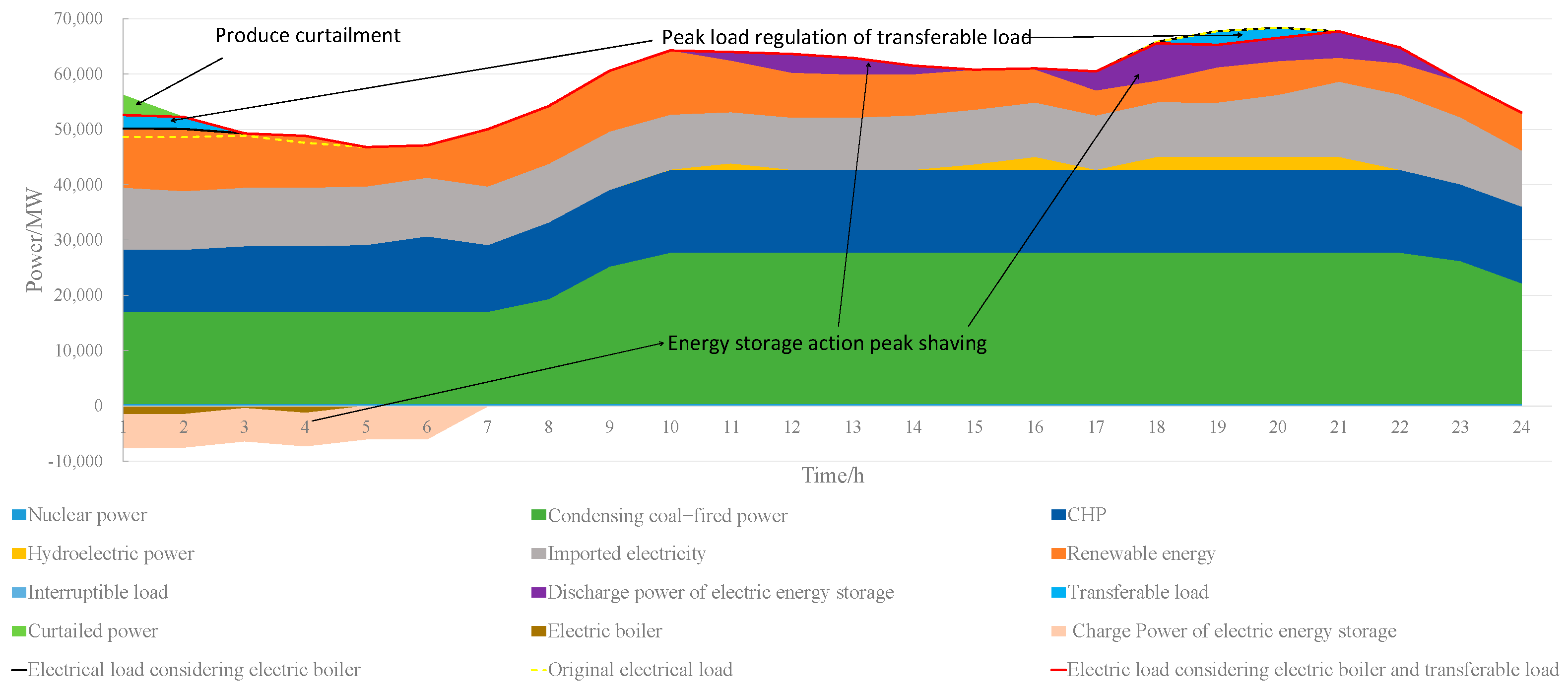 Processes 13 01886 g007