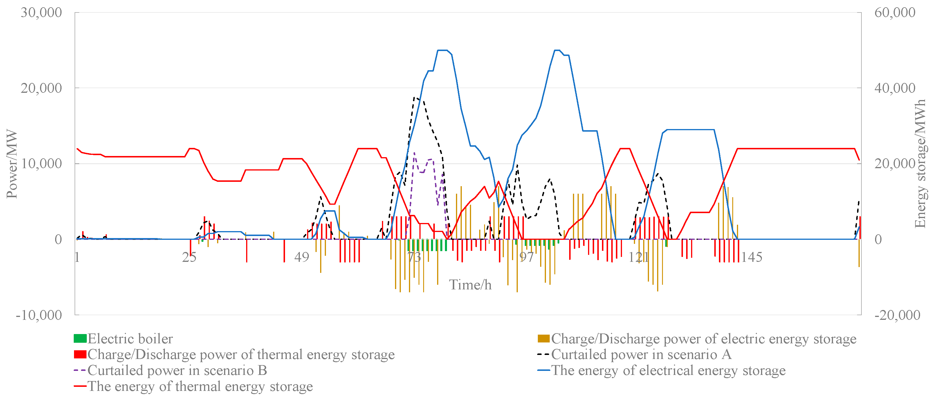 Processes 13 01886 g009
