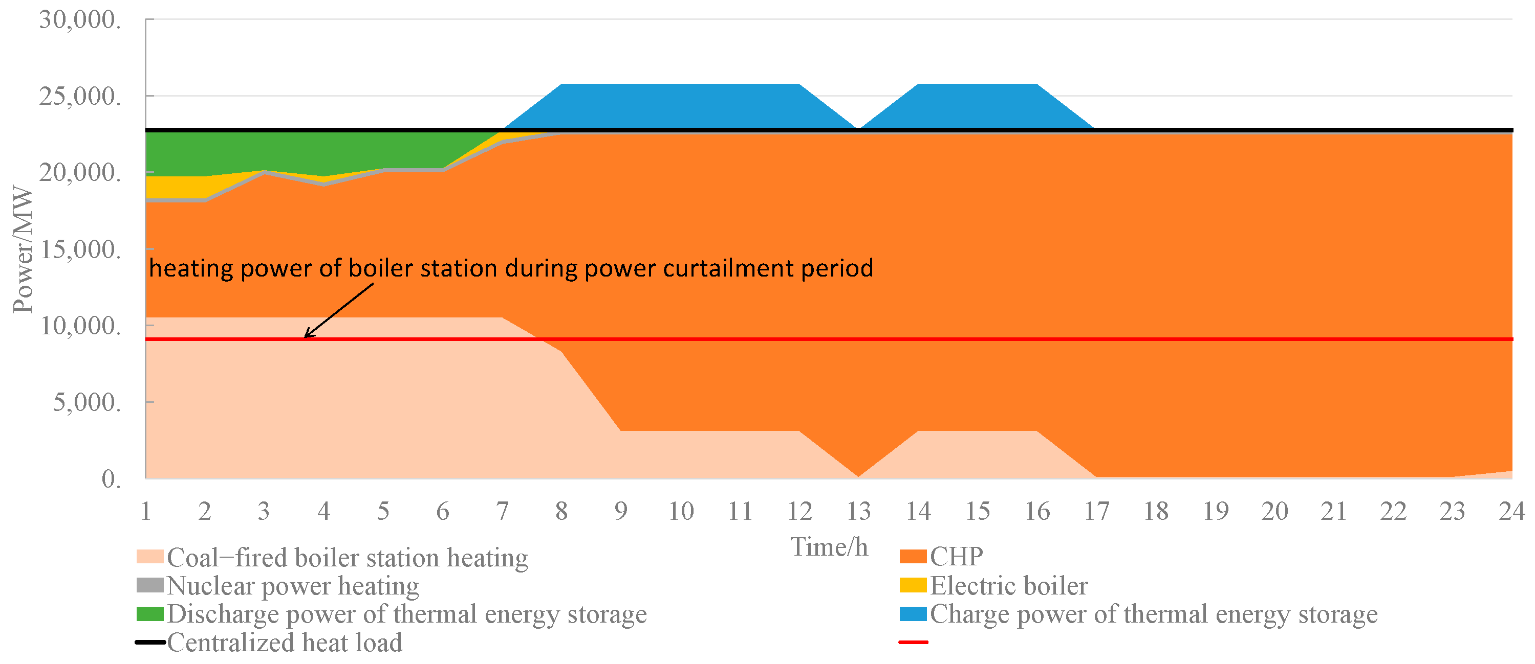 Processes 13 01886 g010