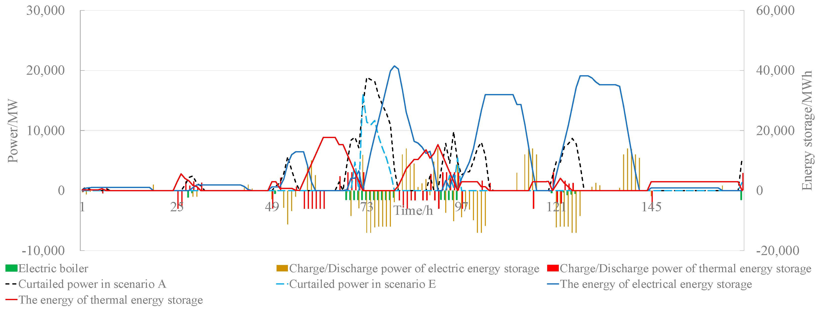Processes 13 01886 g011