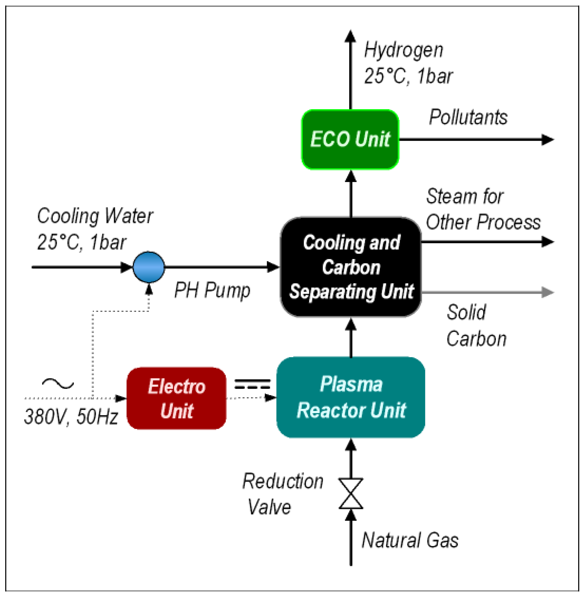 Processes 13 01888 g001