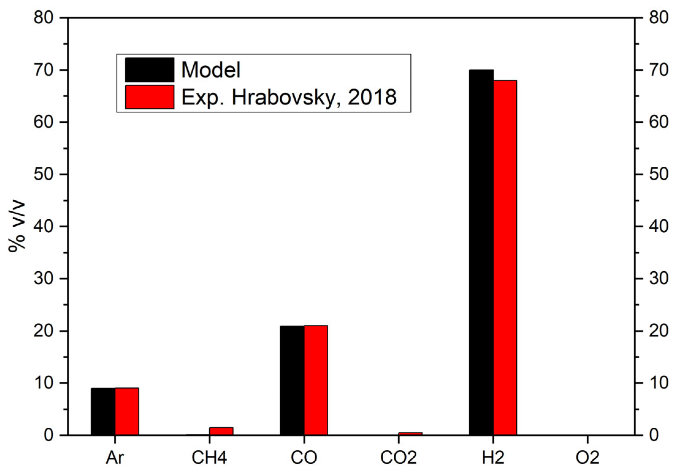 Processes 13 01888 g002