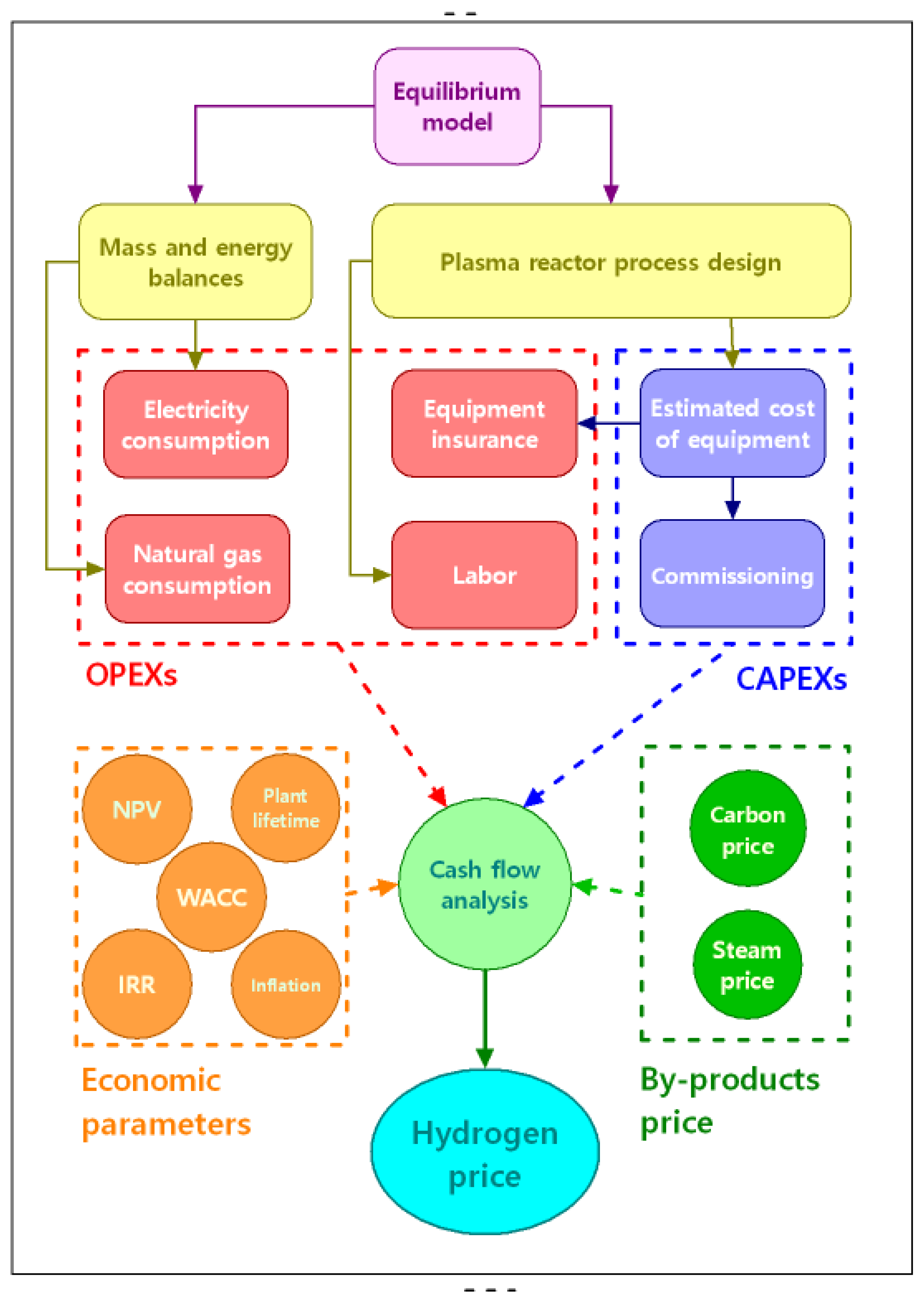 Processes 13 01888 g003